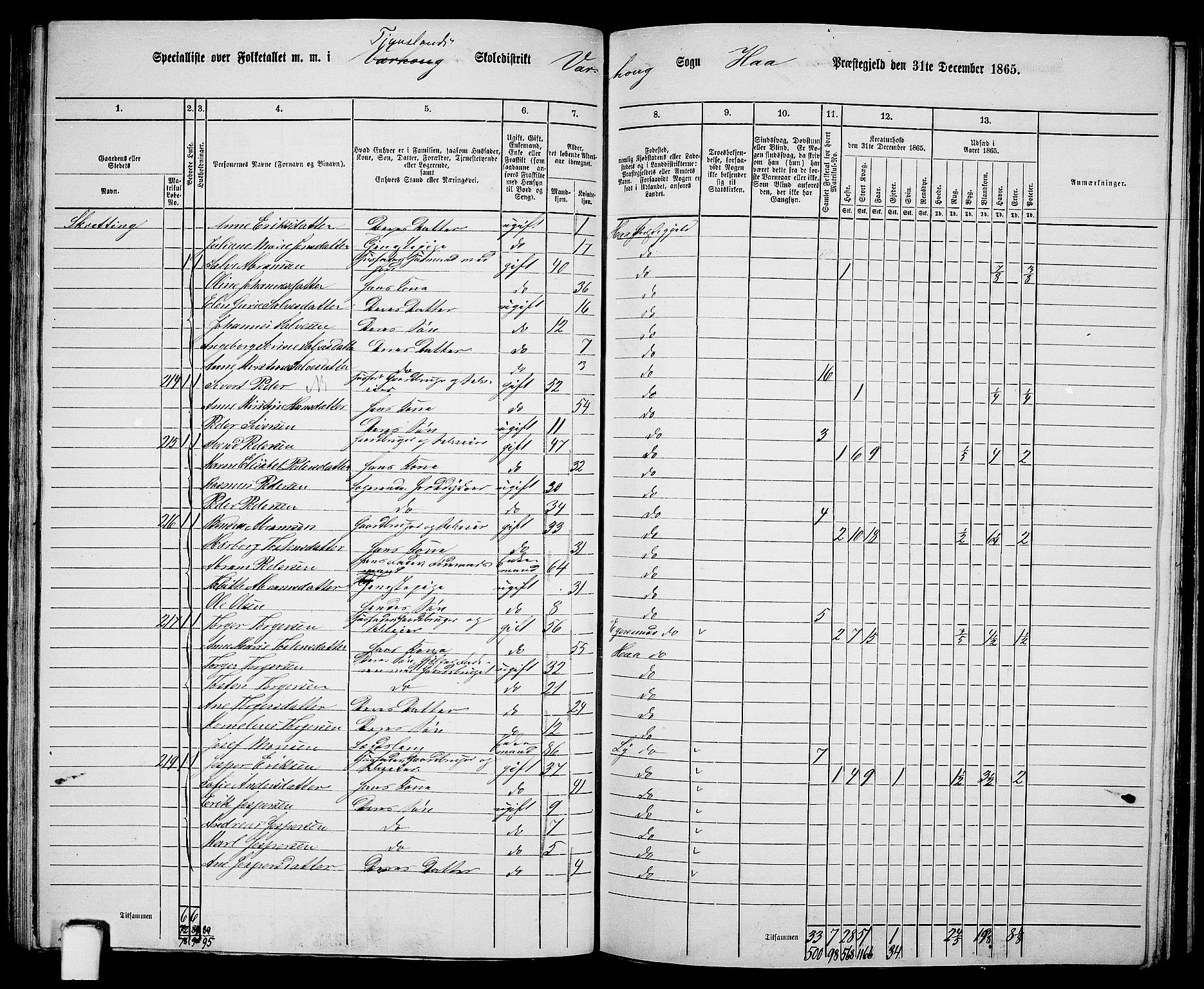 RA, 1865 census for Hå, 1865, p. 87