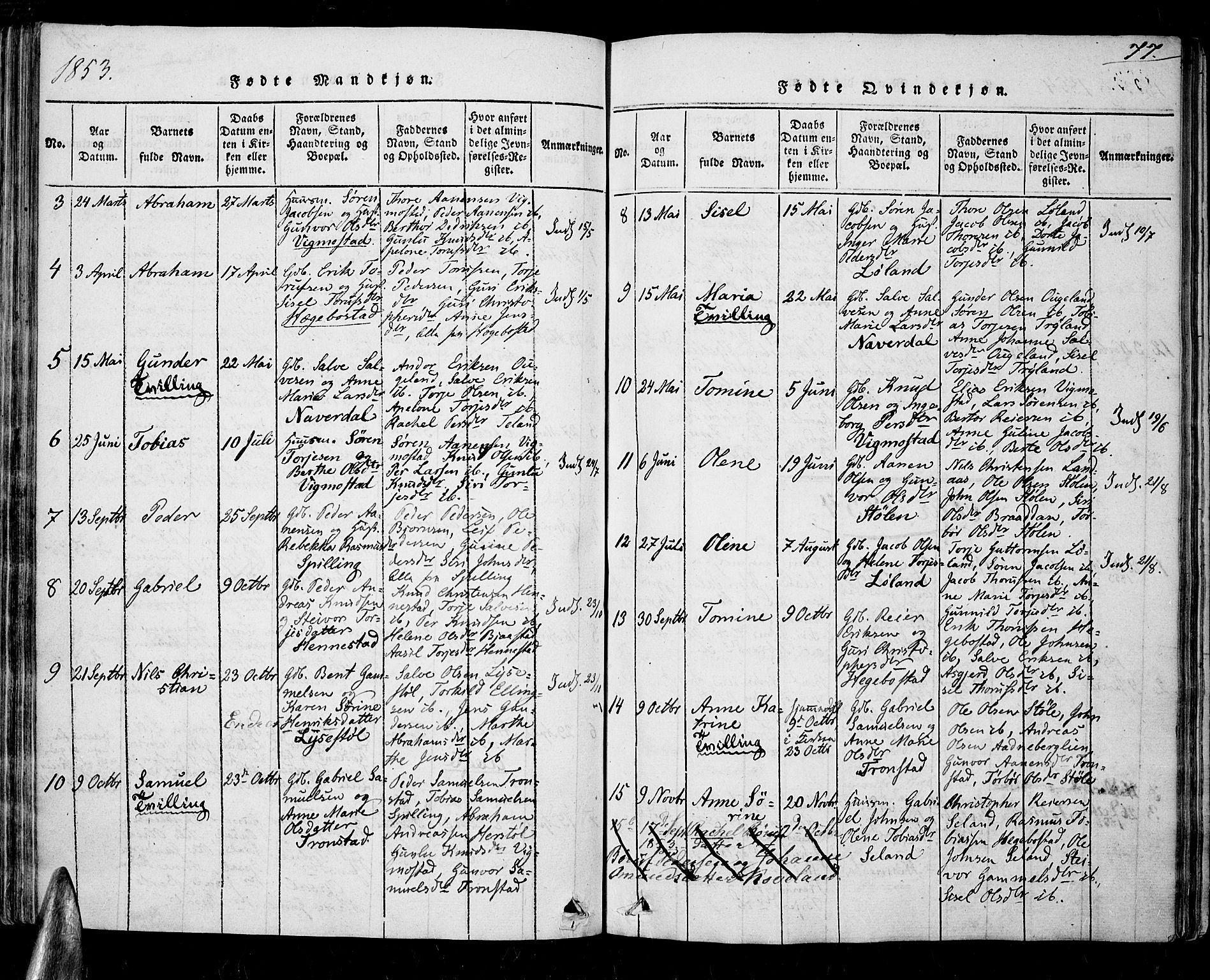 Nord-Audnedal sokneprestkontor, SAK/1111-0032/F/Fa/Fab/L0001: Parish register (official) no. A 1, 1816-1858, p. 77