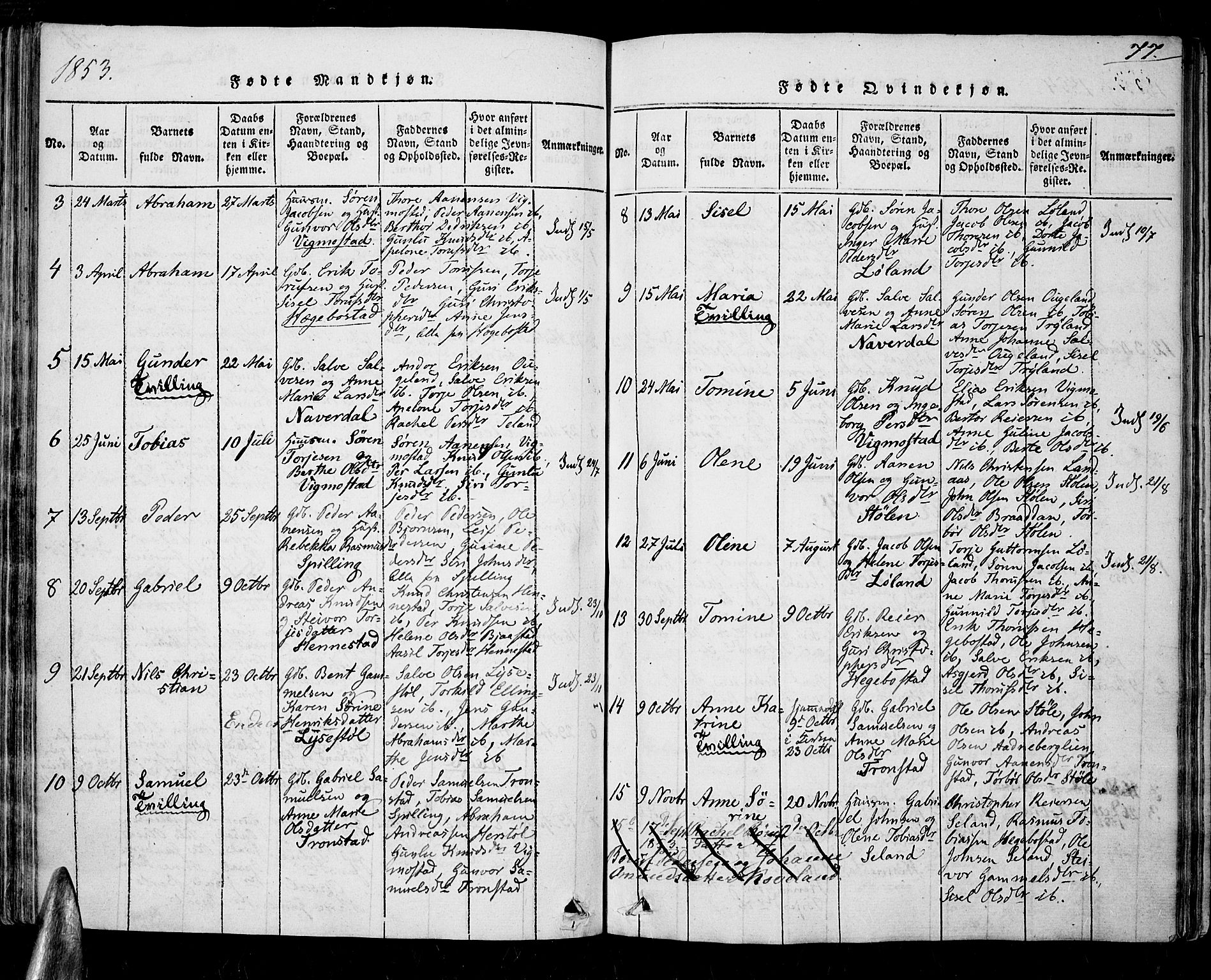 Nord-Audnedal sokneprestkontor, AV/SAK-1111-0032/F/Fa/Fab/L0001: Parish register (official) no. A 1, 1816-1858, p. 77