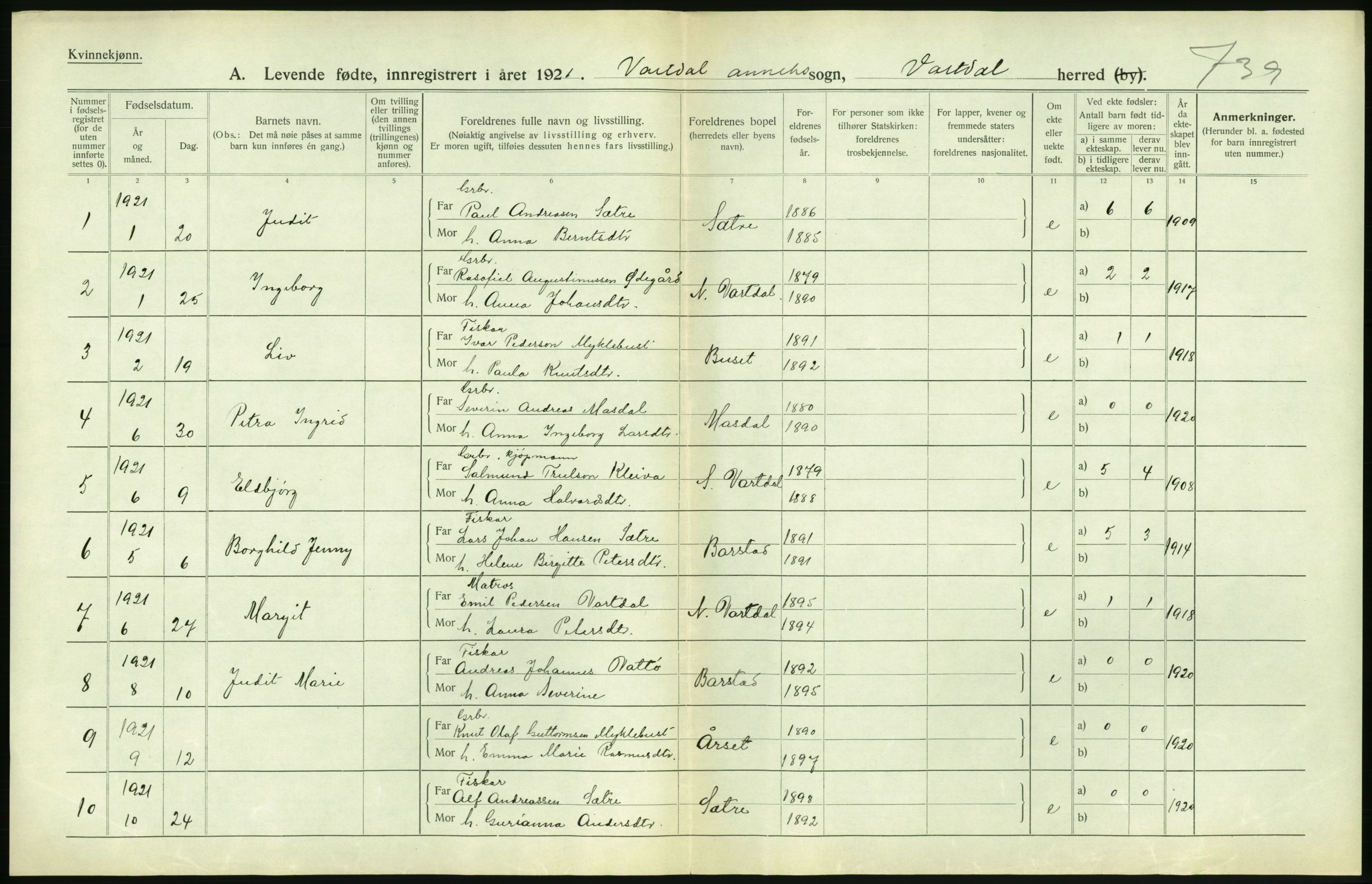 Statistisk sentralbyrå, Sosiodemografiske emner, Befolkning, AV/RA-S-2228/D/Df/Dfc/Dfca/L0040: Møre fylke: Levendefødte menn og kvinner. Bygder., 1921, p. 210