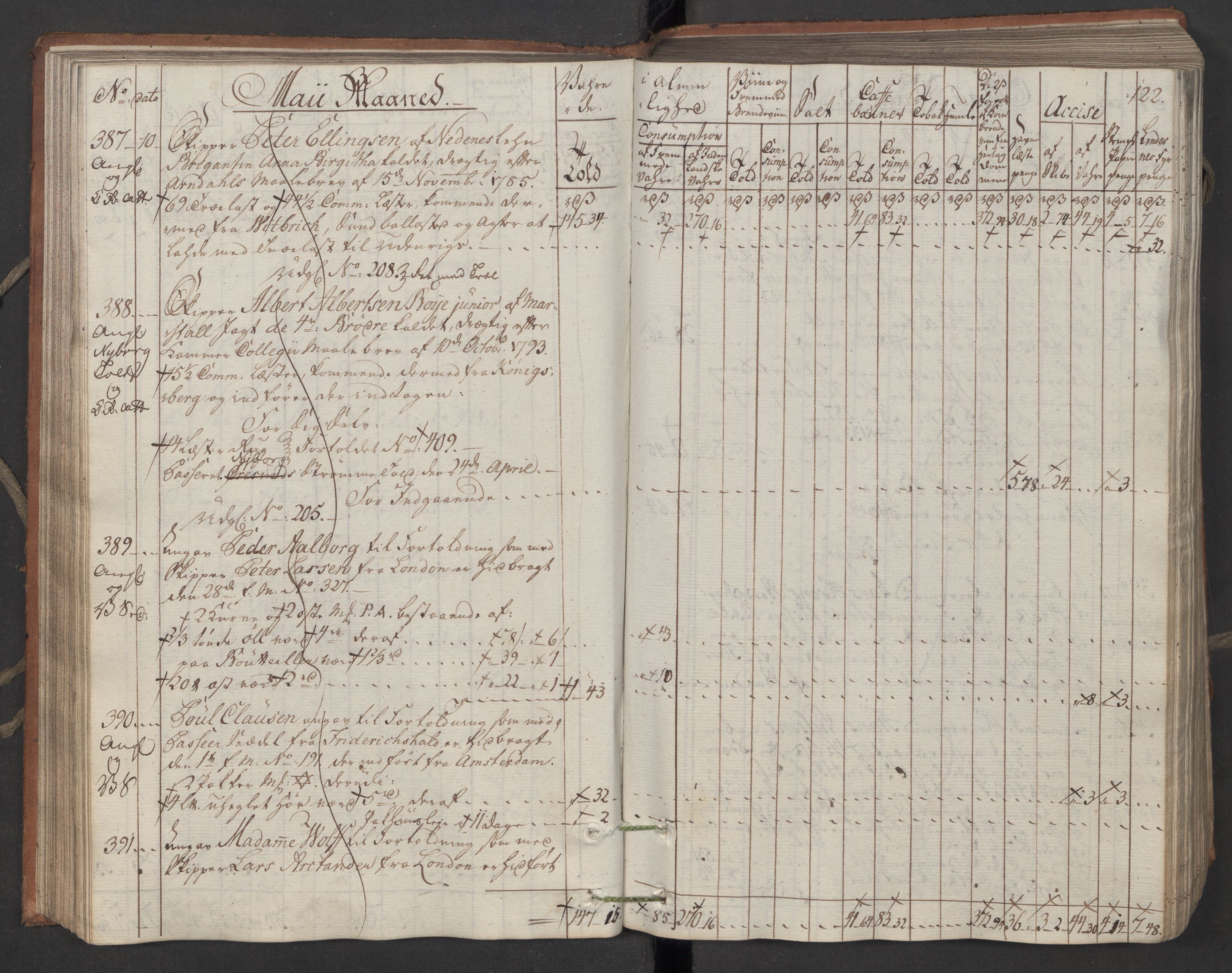 Generaltollkammeret, tollregnskaper, AV/RA-EA-5490/R06/L0194/0001: Tollregnskaper Kristiania / Inngående tollbok, 1794, p. 121b-122a