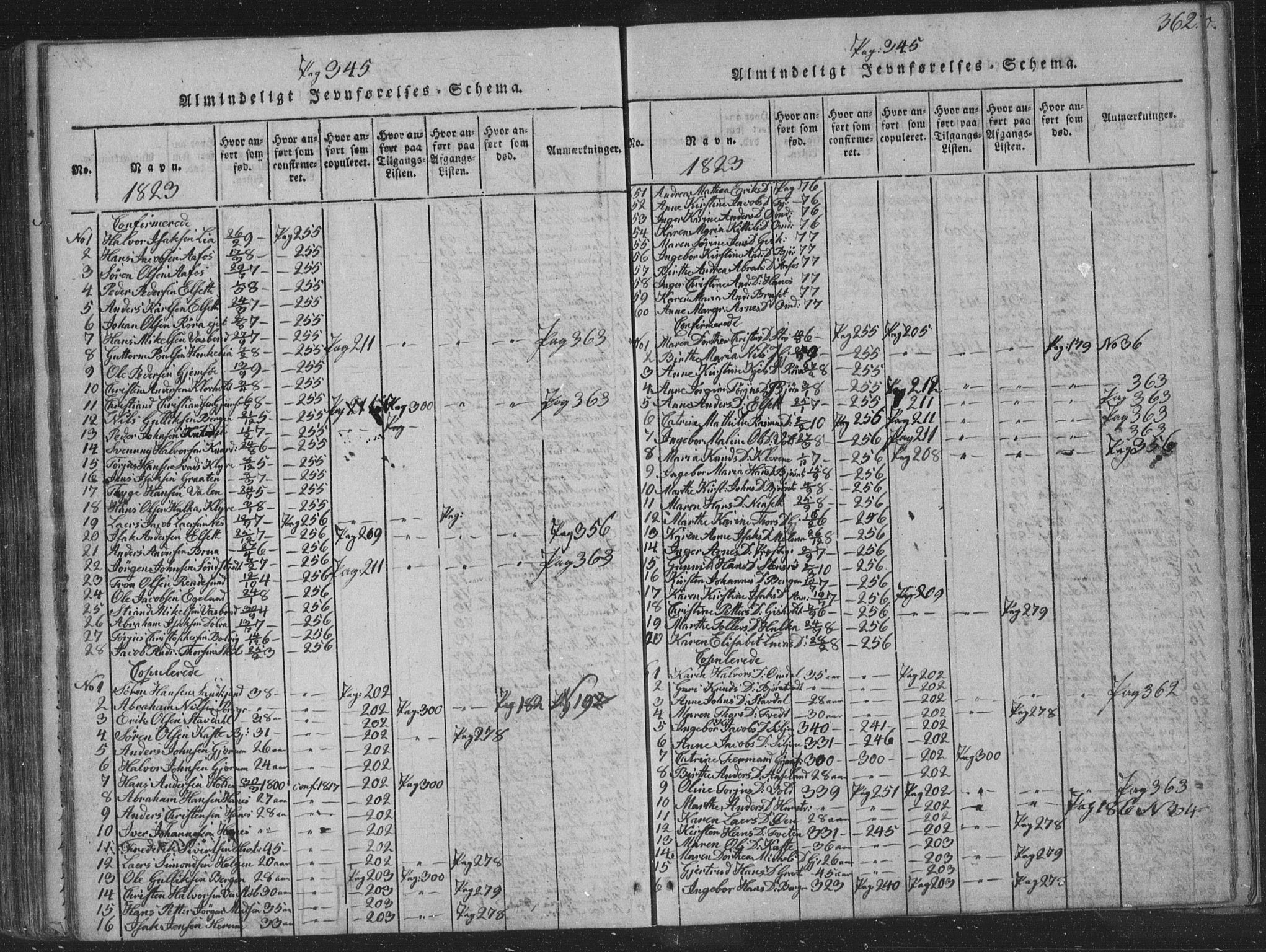 Solum kirkebøker, SAKO/A-306/F/Fa/L0004: Parish register (official) no. I 4, 1814-1833, p. 362