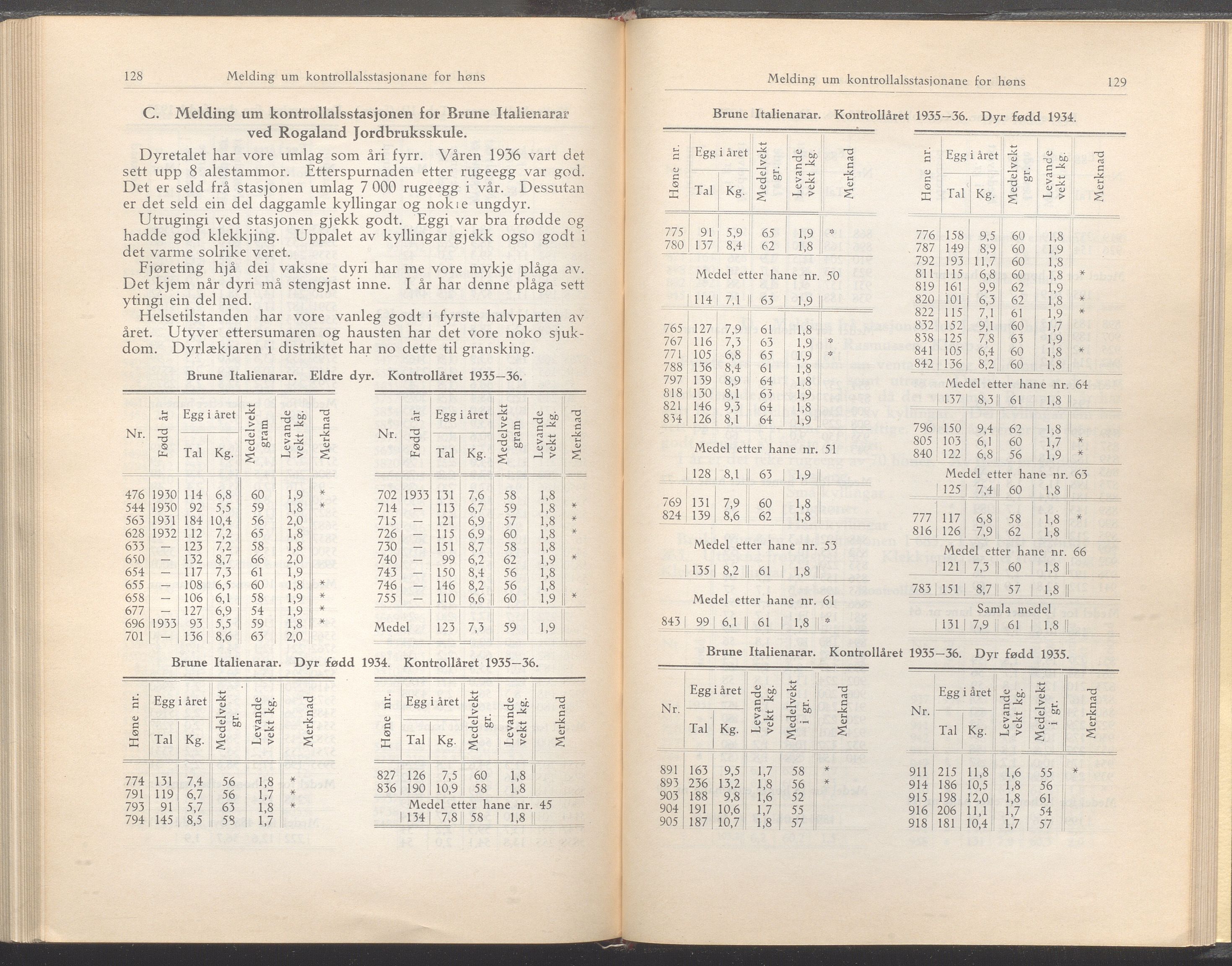 Rogaland fylkeskommune - Fylkesrådmannen , IKAR/A-900/A/Aa/Aaa/L0056: Møtebok , 1937, p. 128-129