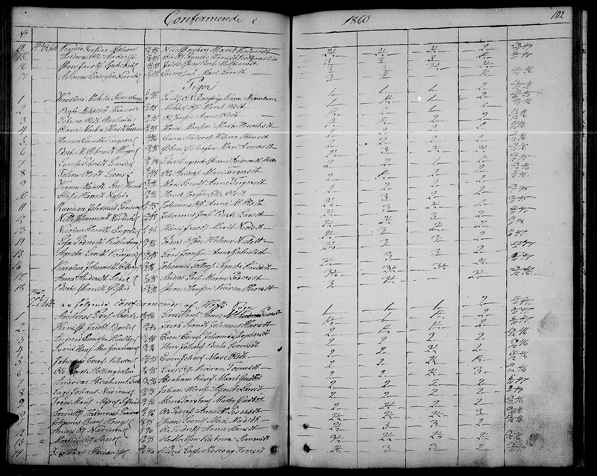 Søndre Land prestekontor, SAH/PREST-122/L/L0001: Parish register (copy) no. 1, 1849-1883, p. 102