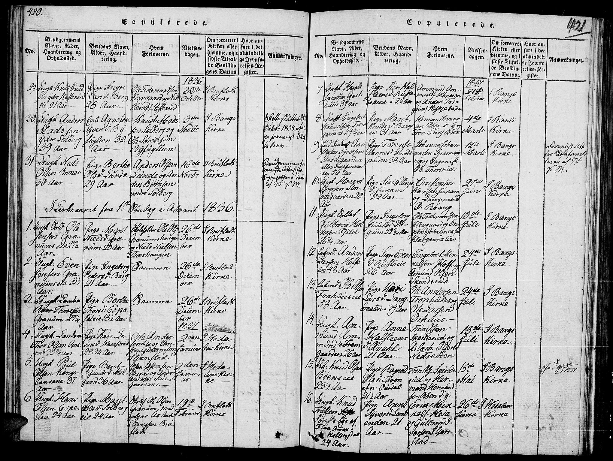 Sør-Aurdal prestekontor, AV/SAH-PREST-128/H/Ha/Hab/L0002: Parish register (copy) no. 2, 1826-1840, p. 420-421