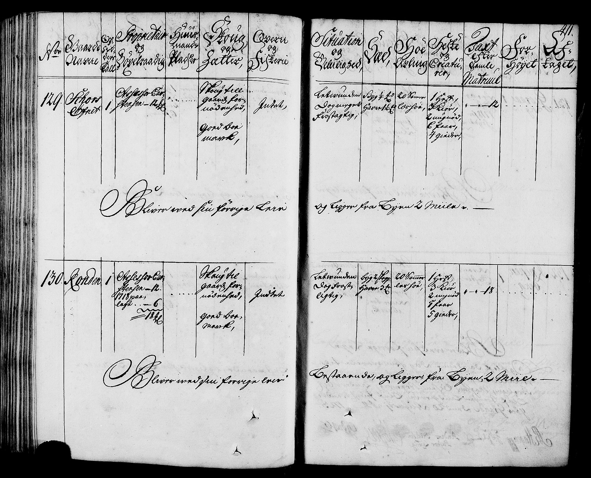 Rentekammeret inntil 1814, Realistisk ordnet avdeling, AV/RA-EA-4070/N/Nb/Nbf/L0164: Stjørdal og Verdal eksaminasjonsprotokoll, 1723, p. 418