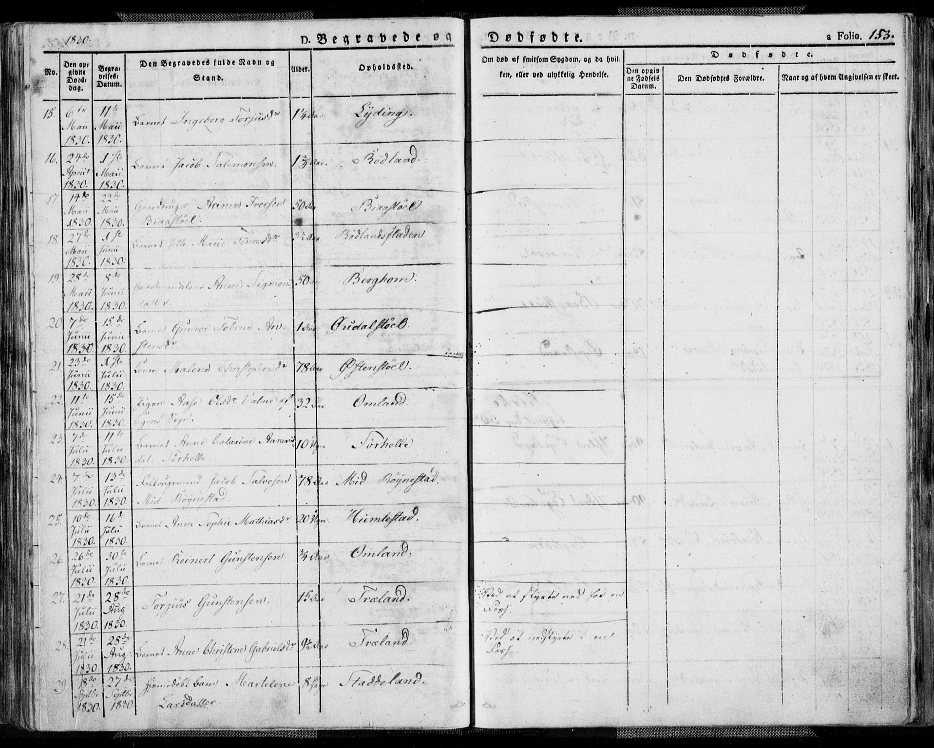 Kvinesdal sokneprestkontor, AV/SAK-1111-0026/F/Fa/Fab/L0004: Parish register (official) no. A 4, 1829-1843, p. 153