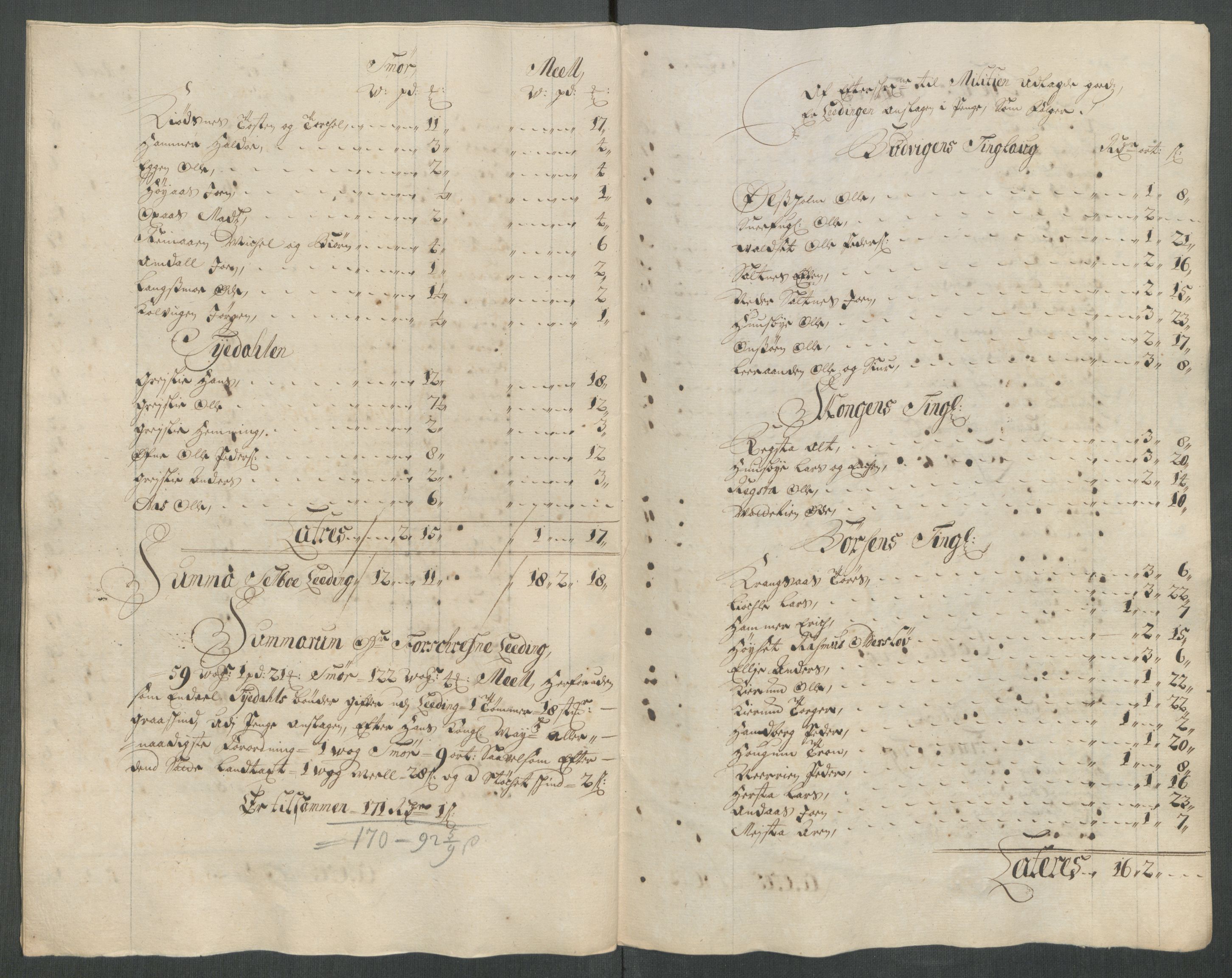 Rentekammeret inntil 1814, Reviderte regnskaper, Fogderegnskap, AV/RA-EA-4092/R61/L4115: Fogderegnskap Strinda og Selbu, 1715-1716, p. 162