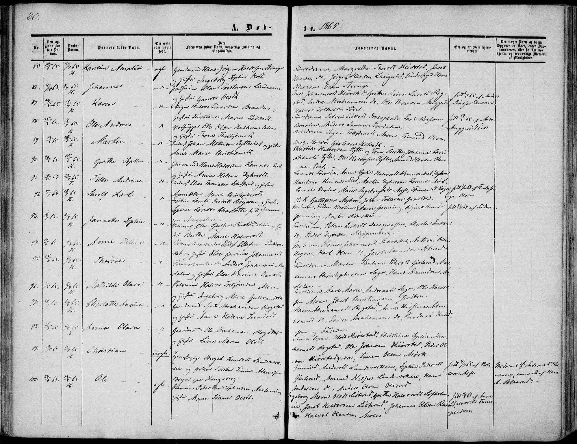 Sandsvær kirkebøker, AV/SAKO-A-244/F/Fa/L0006: Parish register (official) no. I 6, 1857-1868, p. 80