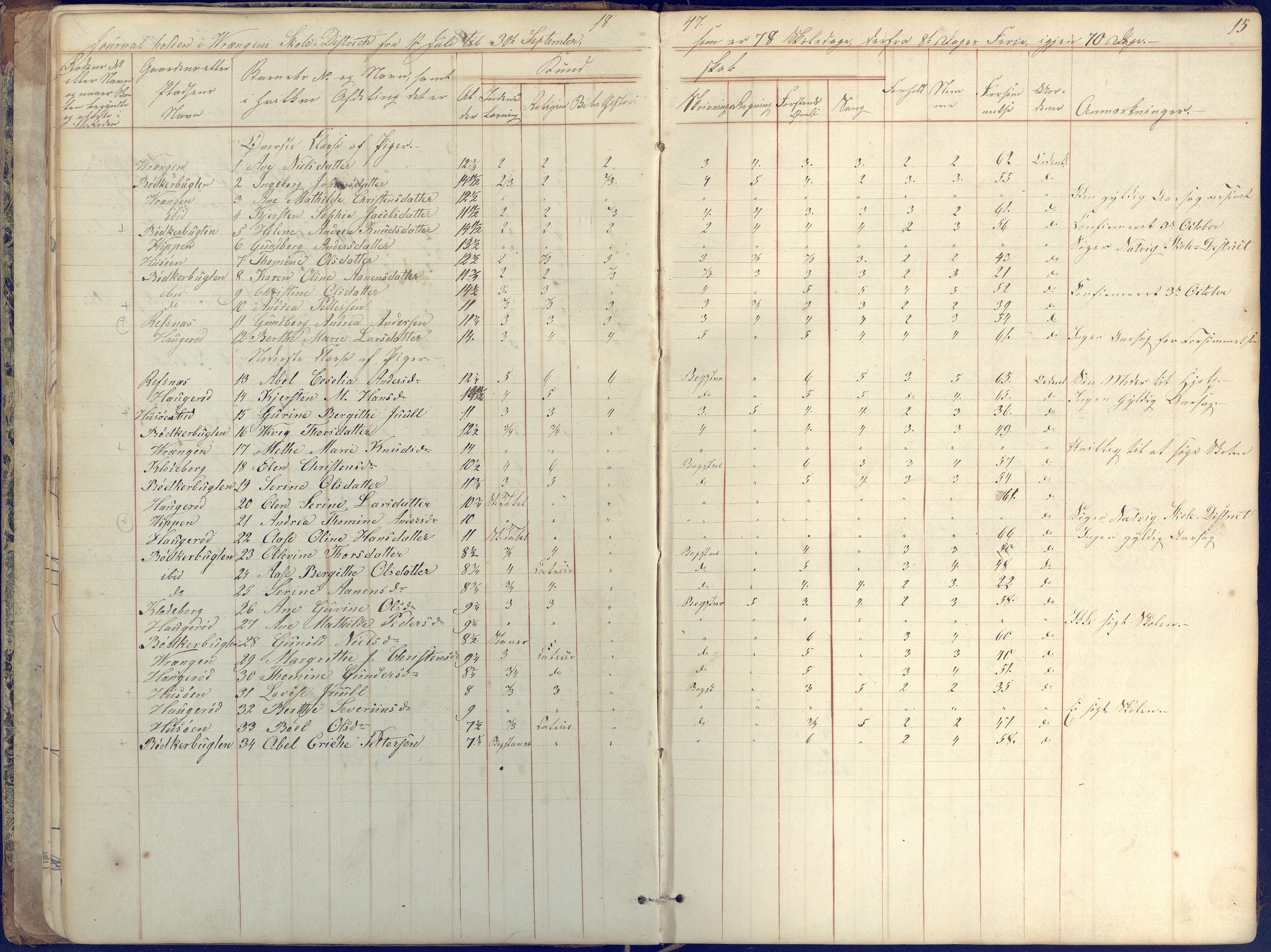 Øyestad kommune frem til 1979, AAKS/KA0920-PK/06/06K/L0004: Skolejournal, 1846-1857, p. 15