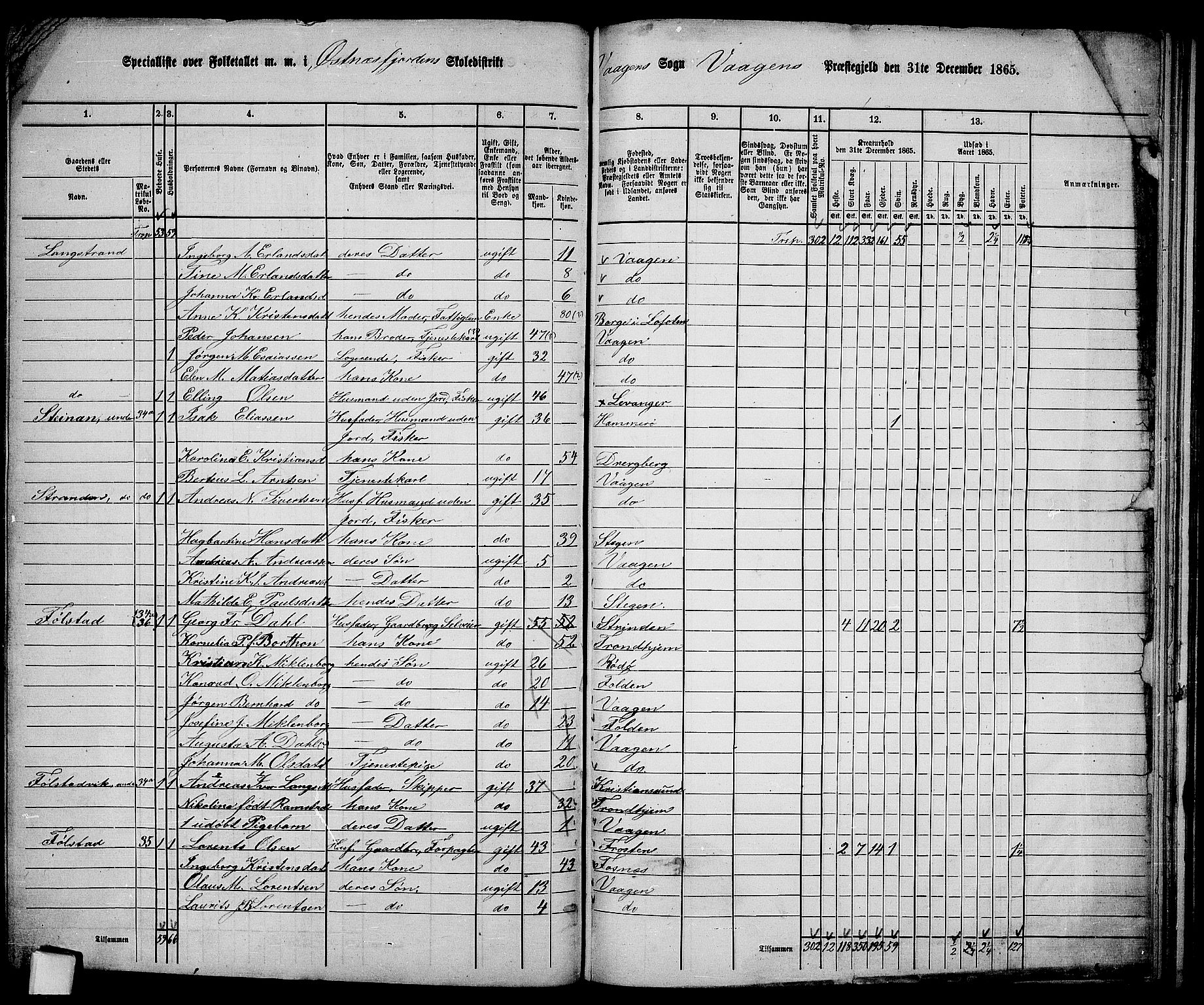 RA, 1865 census for Vågan, 1865, p. 77