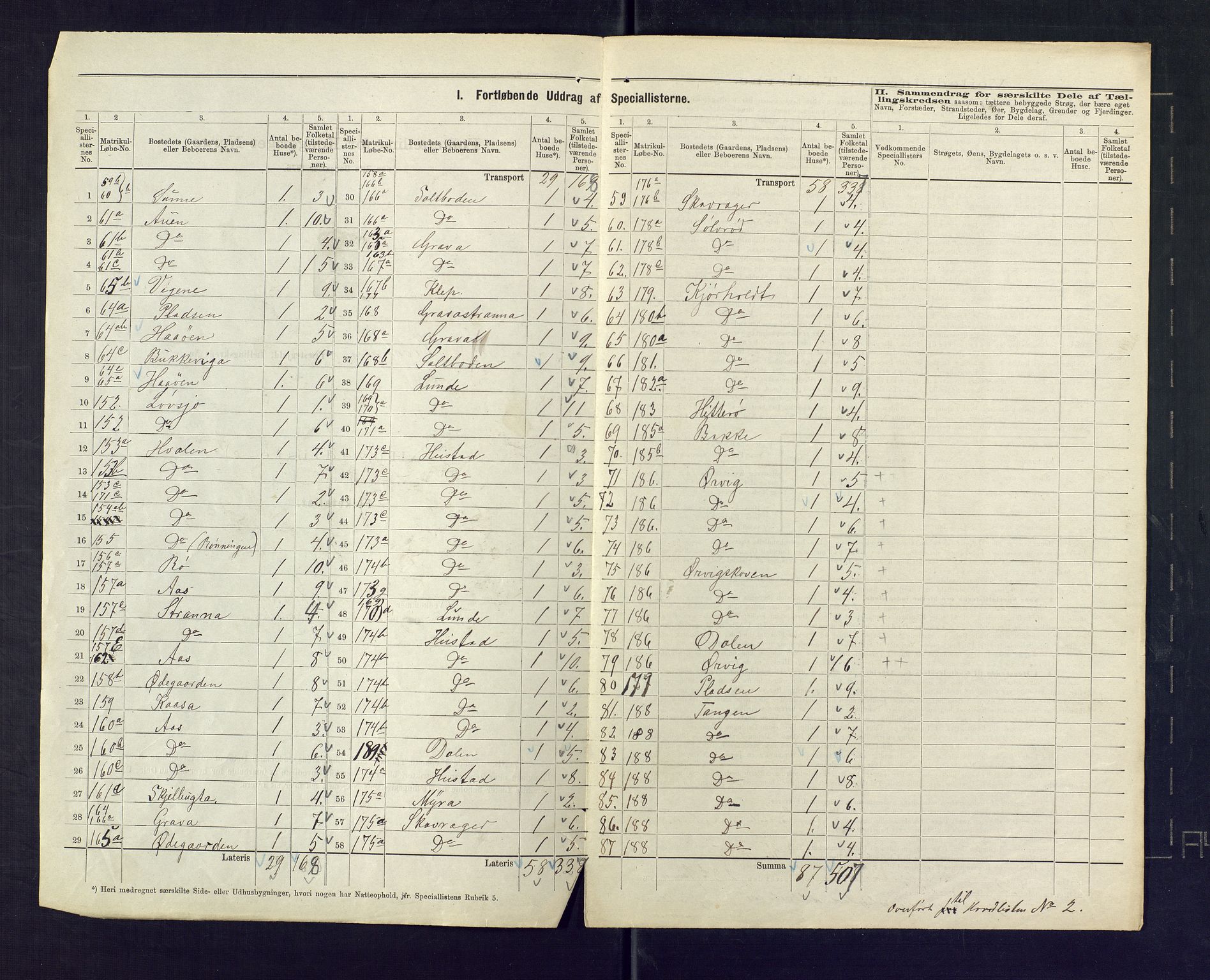 SAKO, 1875 census for 0813P Eidanger, 1875, p. 33