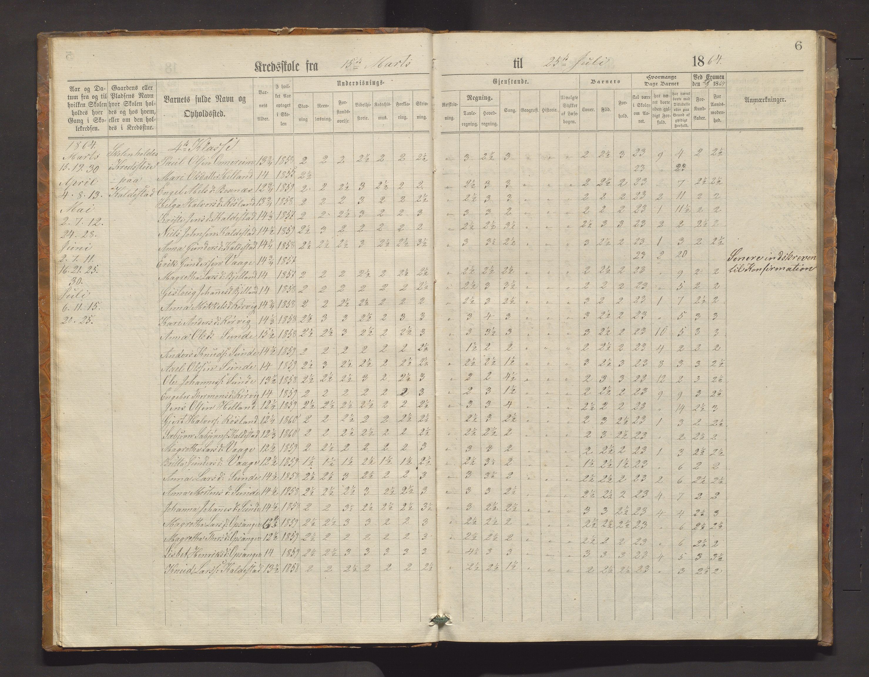 Kvinnherad kommune. Barneskulane, IKAH/1224-231/F/Ff/L0002: Skuleprotokoll for Husnes krins , 1864-1877