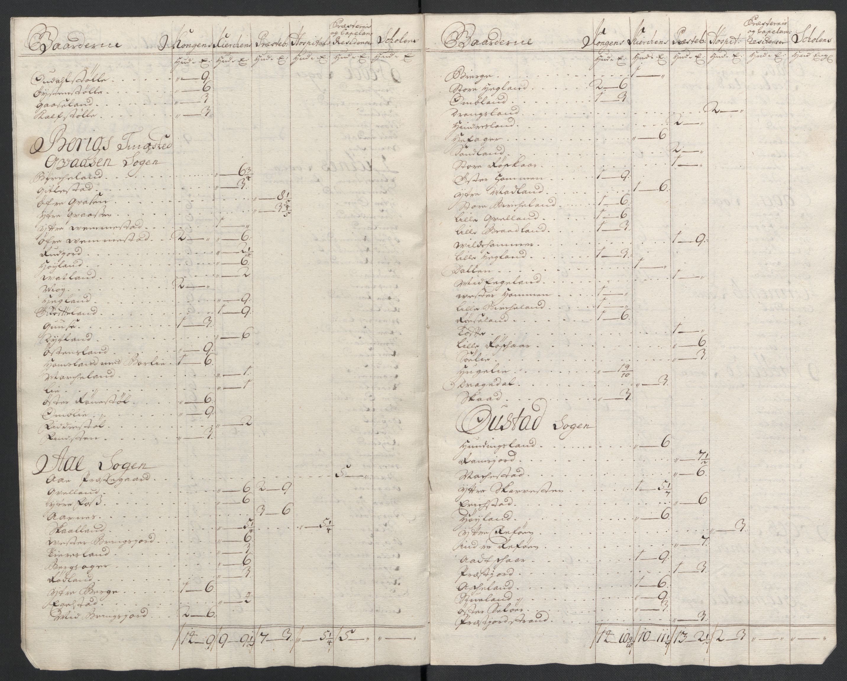 Rentekammeret inntil 1814, Reviderte regnskaper, Fogderegnskap, AV/RA-EA-4092/R43/L2552: Fogderegnskap Lista og Mandal, 1705-1709, p. 304