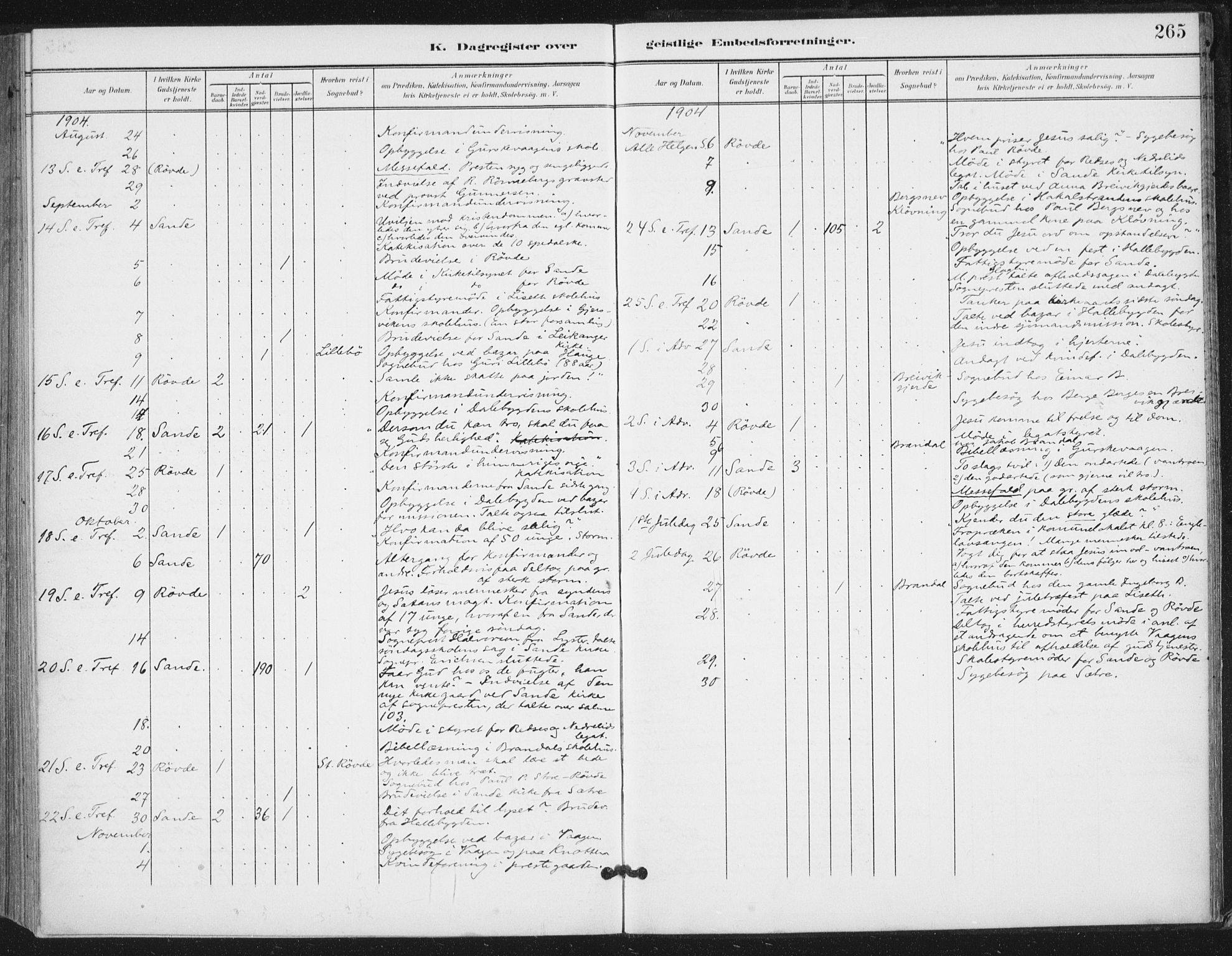 Ministerialprotokoller, klokkerbøker og fødselsregistre - Møre og Romsdal, AV/SAT-A-1454/503/L0038: Parish register (official) no. 503A06, 1901-1917, p. 265