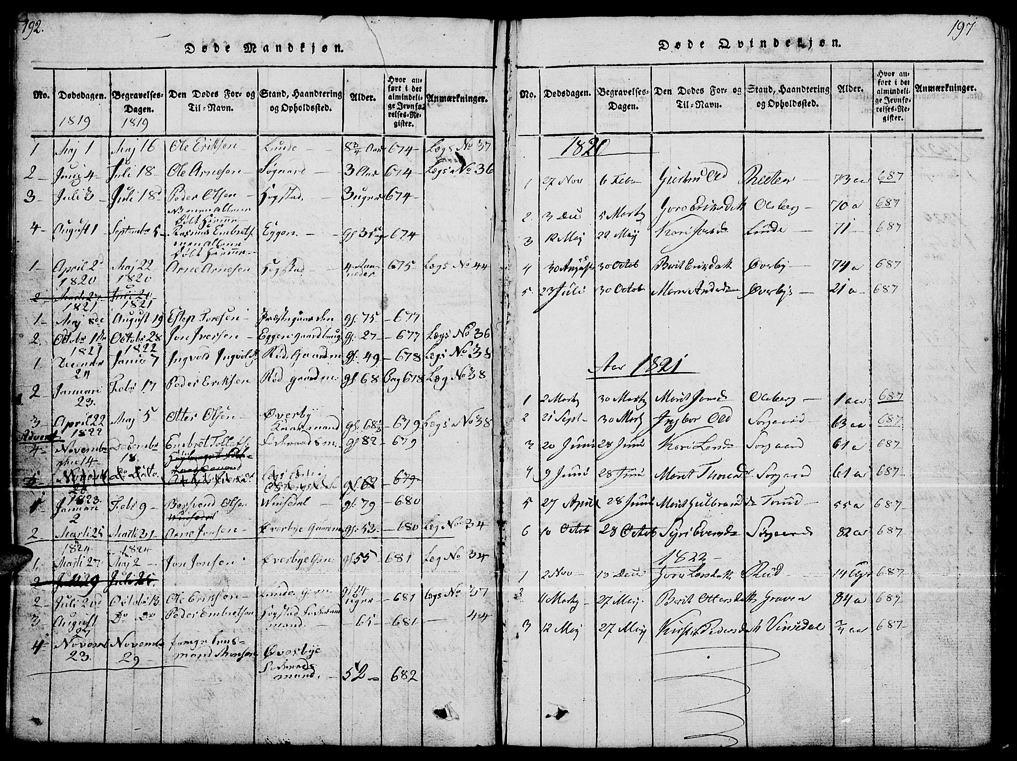 Tynset prestekontor, SAH/PREST-058/H/Ha/Hab/L0004: Parish register (copy) no. 4, 1814-1879, p. 192-193