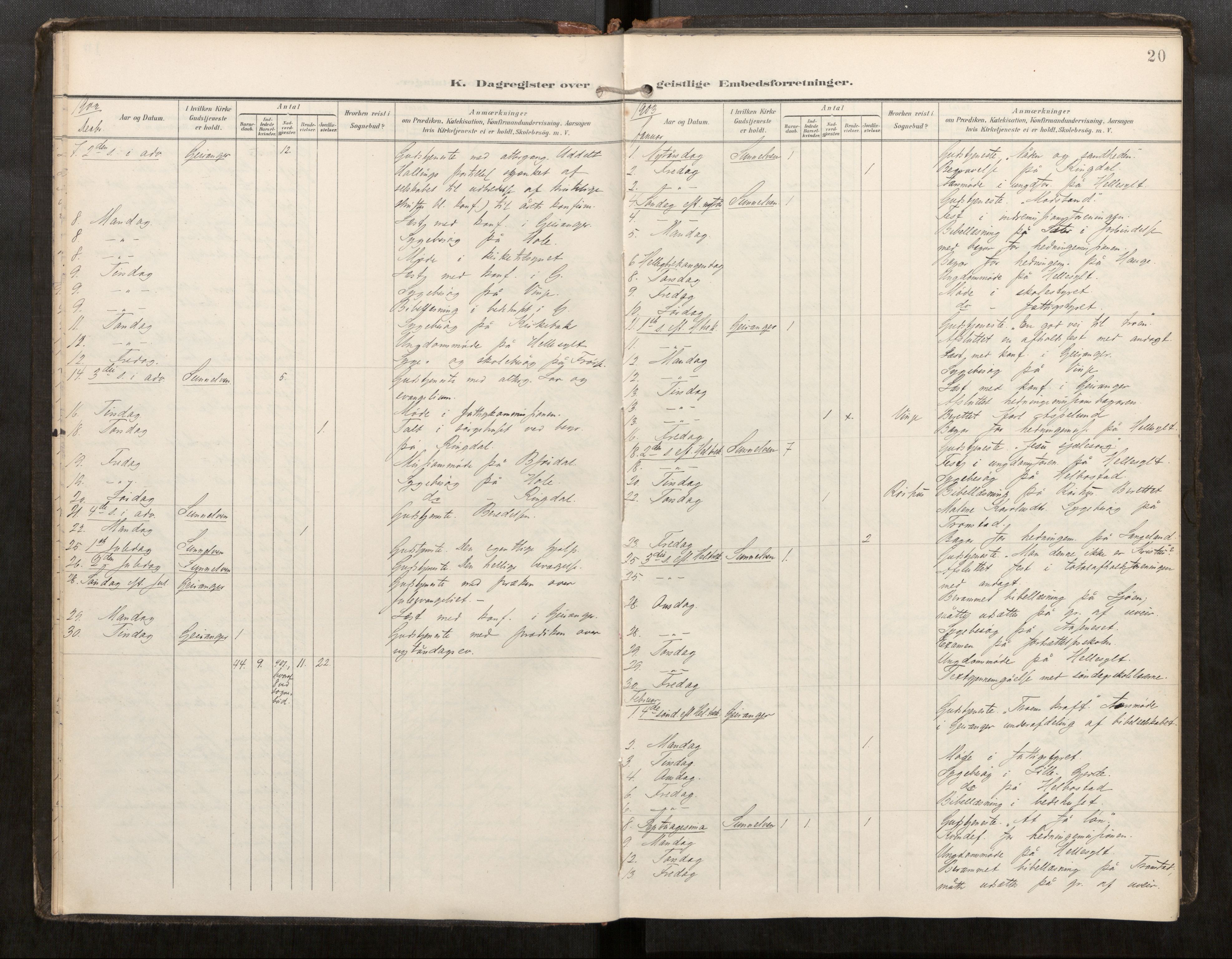 Sunnylven sokneprestkontor, SAT/A-1007: Parish register (official) no. 517A11, 1899-1925, p. 20