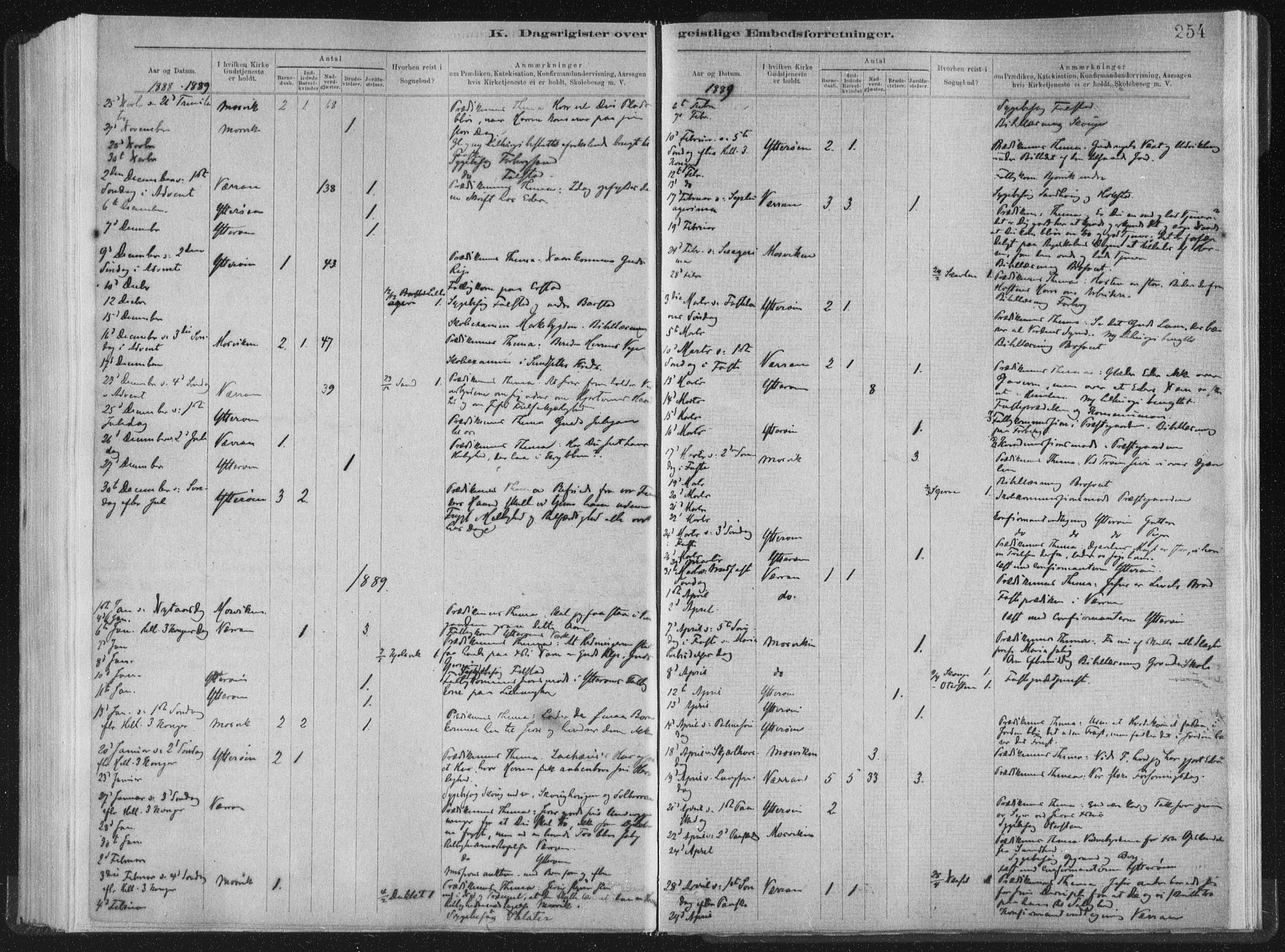 Ministerialprotokoller, klokkerbøker og fødselsregistre - Nord-Trøndelag, SAT/A-1458/722/L0220: Parish register (official) no. 722A07, 1881-1908, p. 254