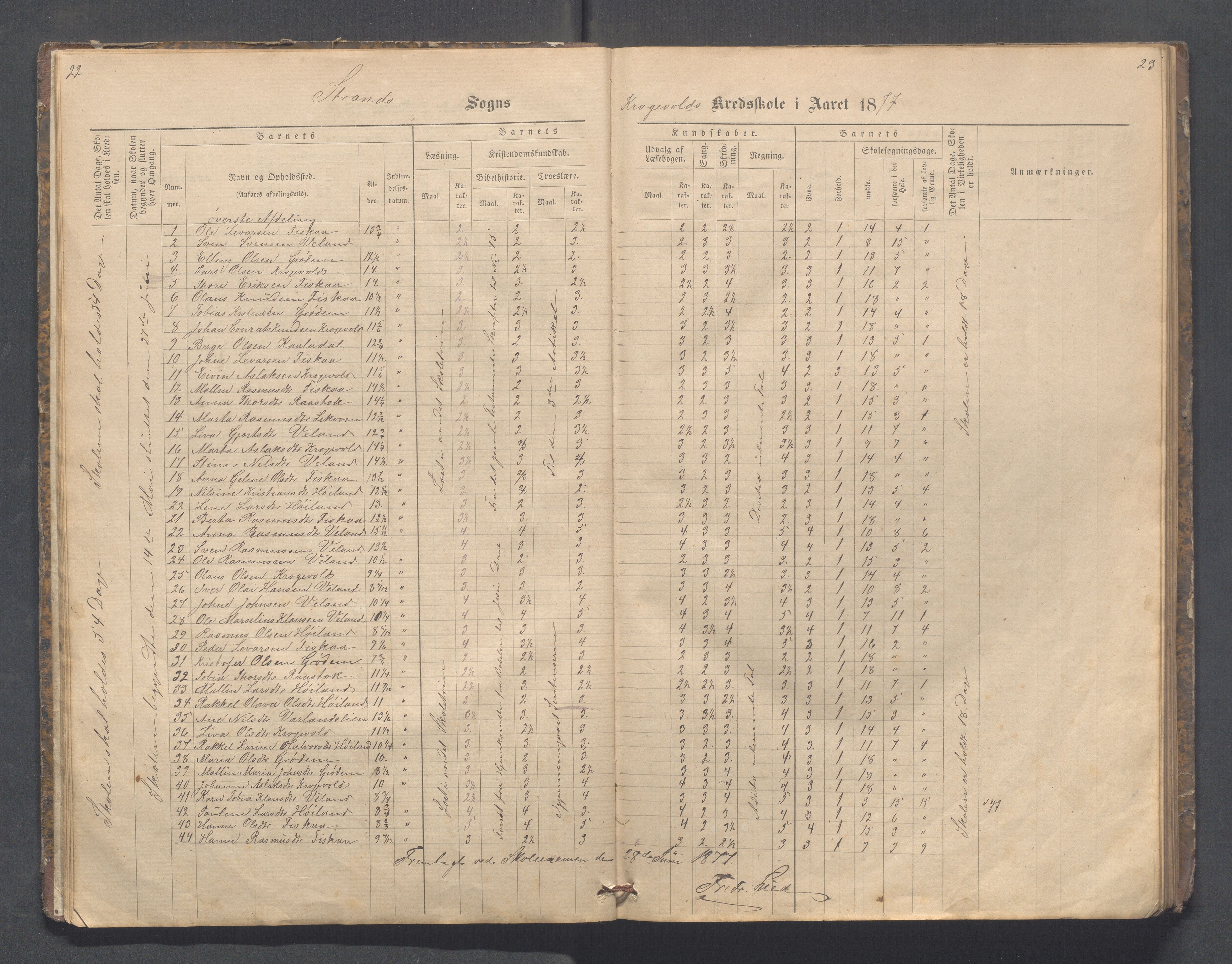 Strand kommune - Fiskå skole, IKAR/A-155/H/L0001: Skoleprotokoll for Krogevoll,Fiskå, Amdal og Vatland krets, 1874-1891, p. 22-23