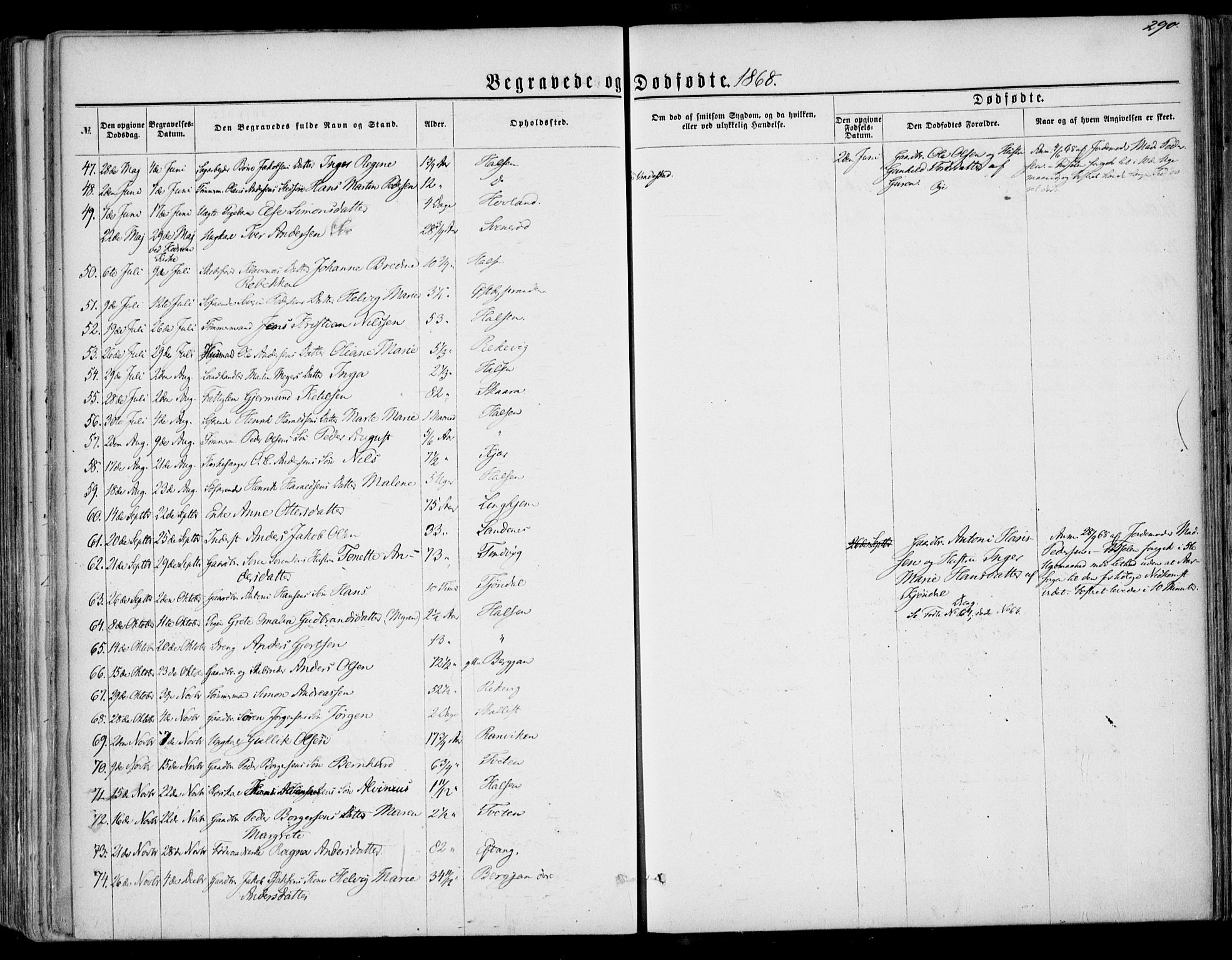 Tjølling kirkebøker, SAKO/A-60/F/Fa/L0007: Parish register (official) no. 7, 1860-1876, p. 290