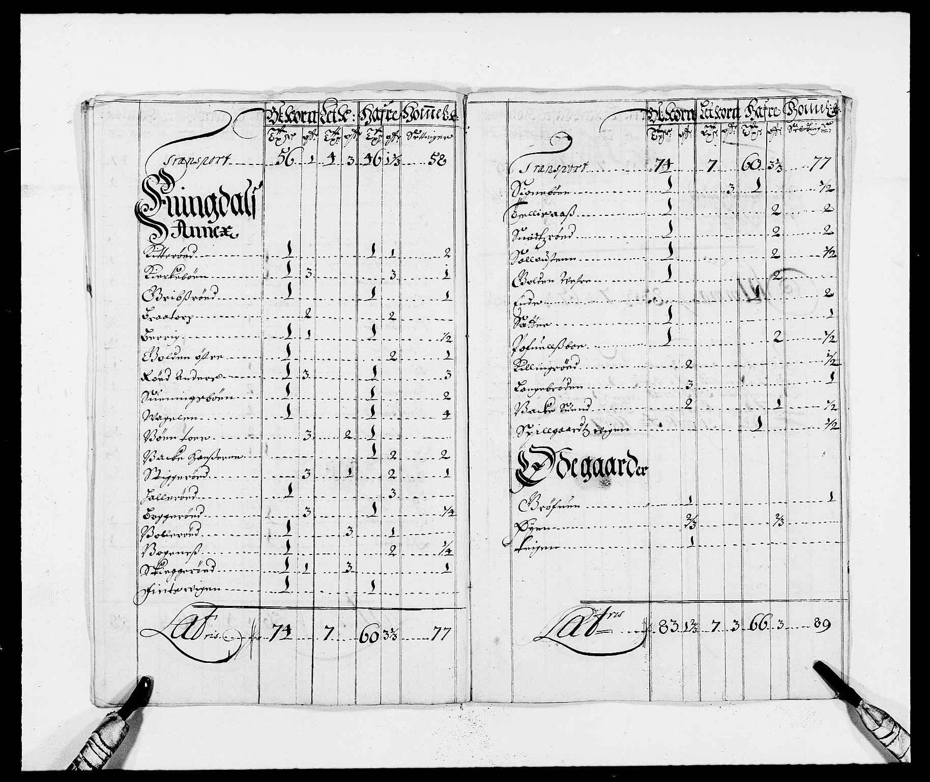 Rentekammeret inntil 1814, Reviderte regnskaper, Fogderegnskap, AV/RA-EA-4092/R01/L0007: Fogderegnskap Idd og Marker, 1687-1688, p. 77