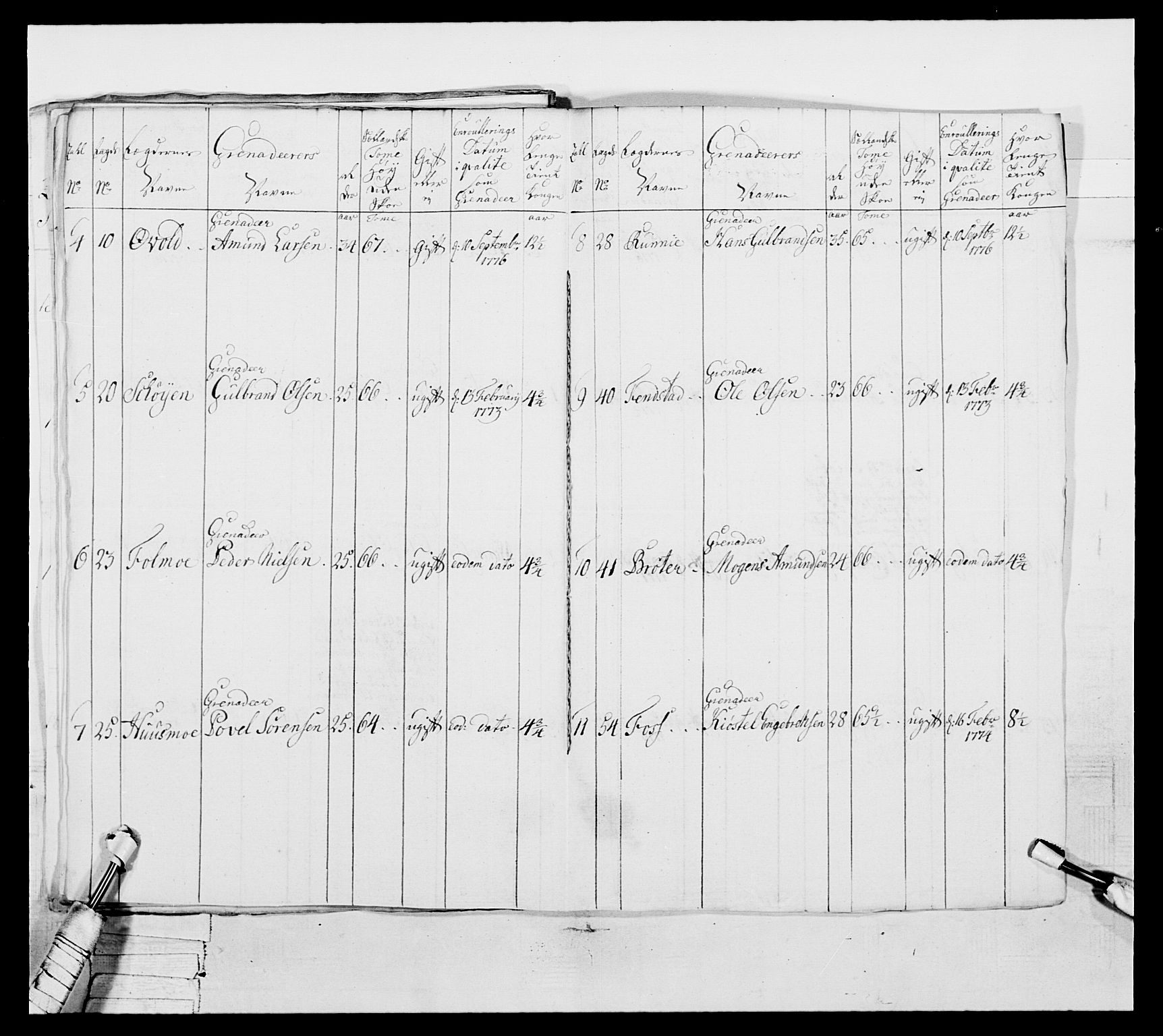 Generalitets- og kommissariatskollegiet, Det kongelige norske kommissariatskollegium, RA/EA-5420/E/Eh/L0043a: 2. Akershusiske nasjonale infanteriregiment, 1767-1778, p. 687