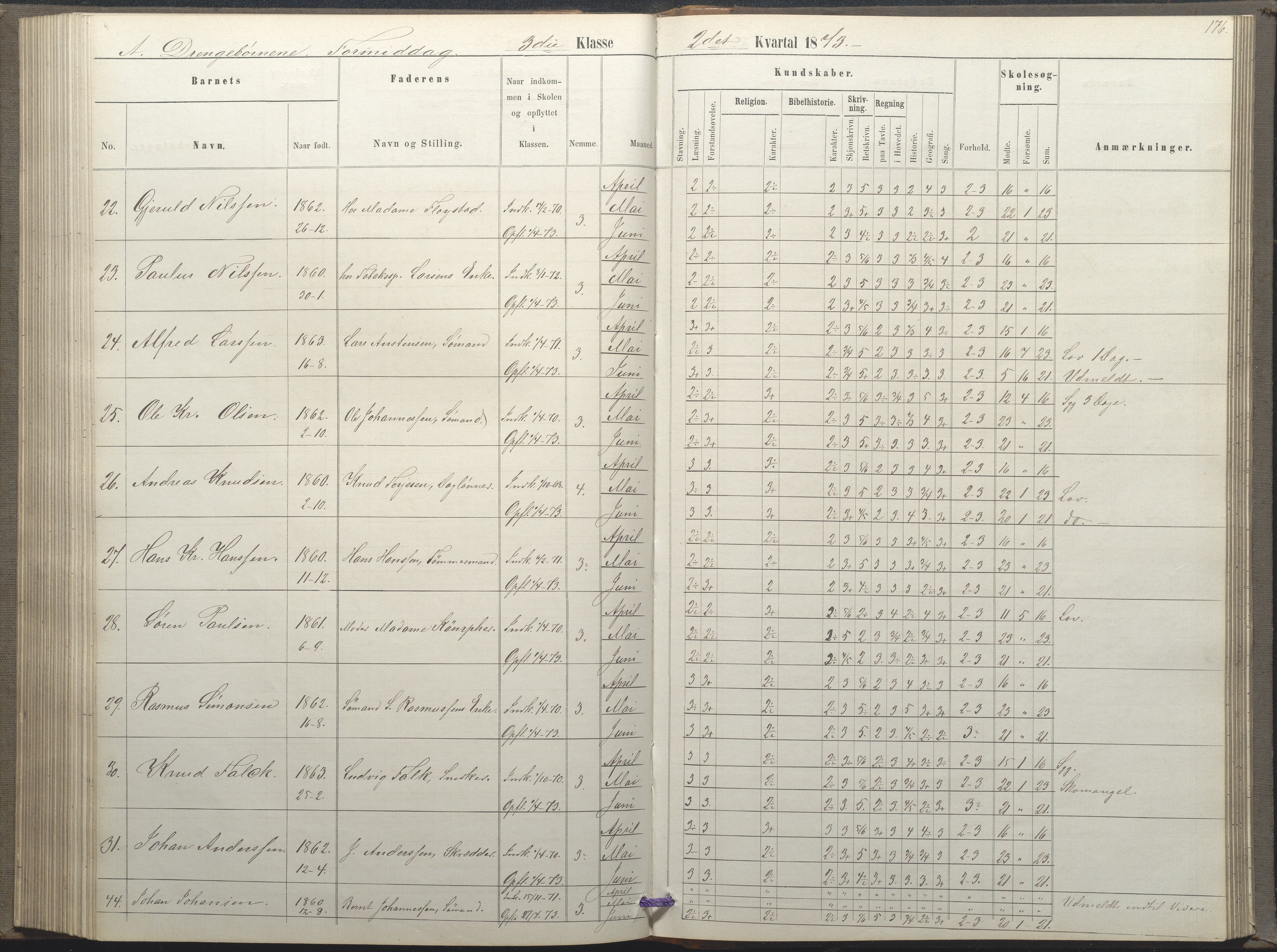 Arendal kommune, Katalog I, AAKS/KA0906-PK-I/07/L0035: Protokoll for øverste klasse (fra 1/10 1867 - 1875 benyttet for 3. klasse), 1865-1867, p. 176