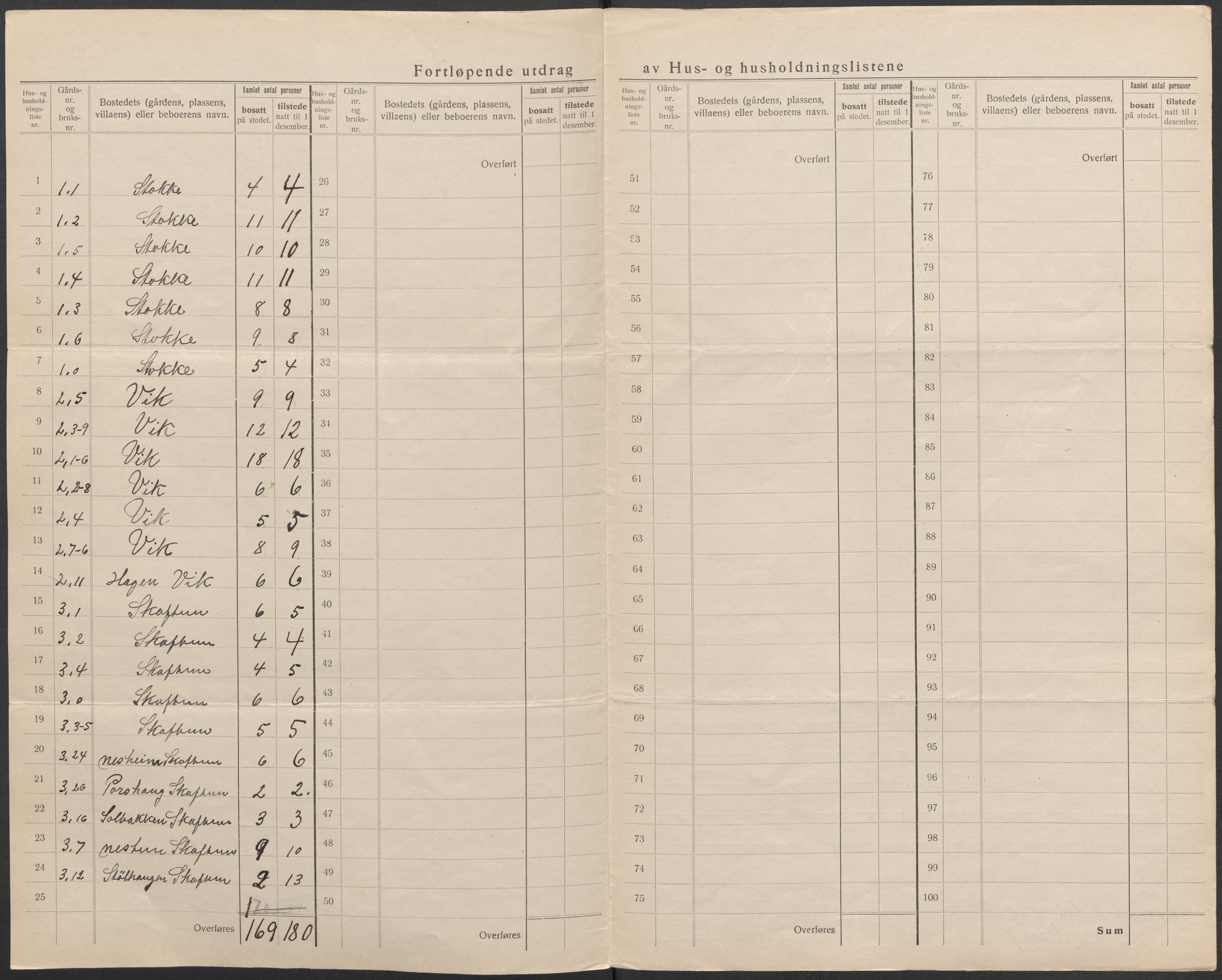 SAB, 1920 census for Bruvik, 1920, p. 10