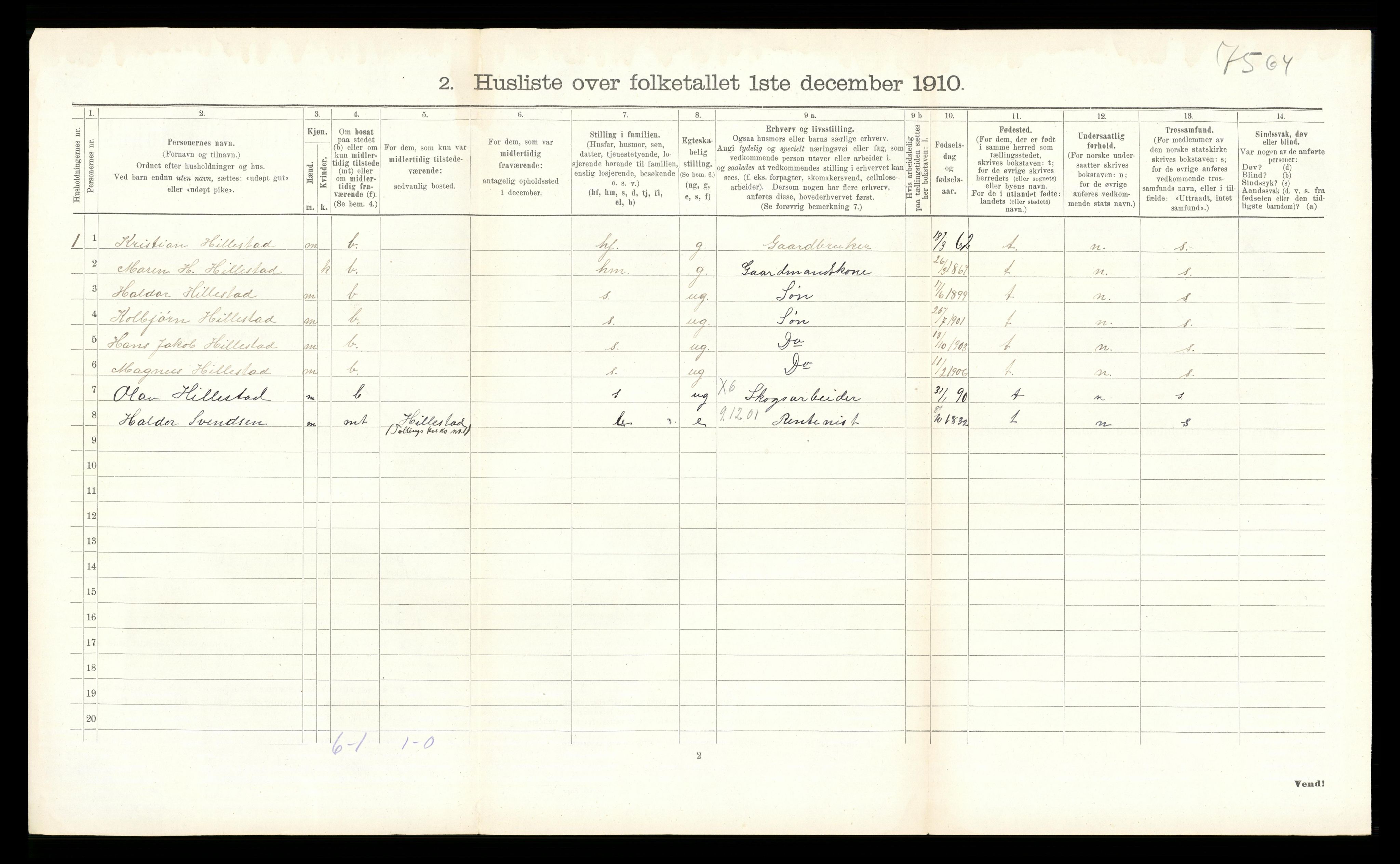 RA, 1910 census for Øvre Sandsvær, 1910, p. 270