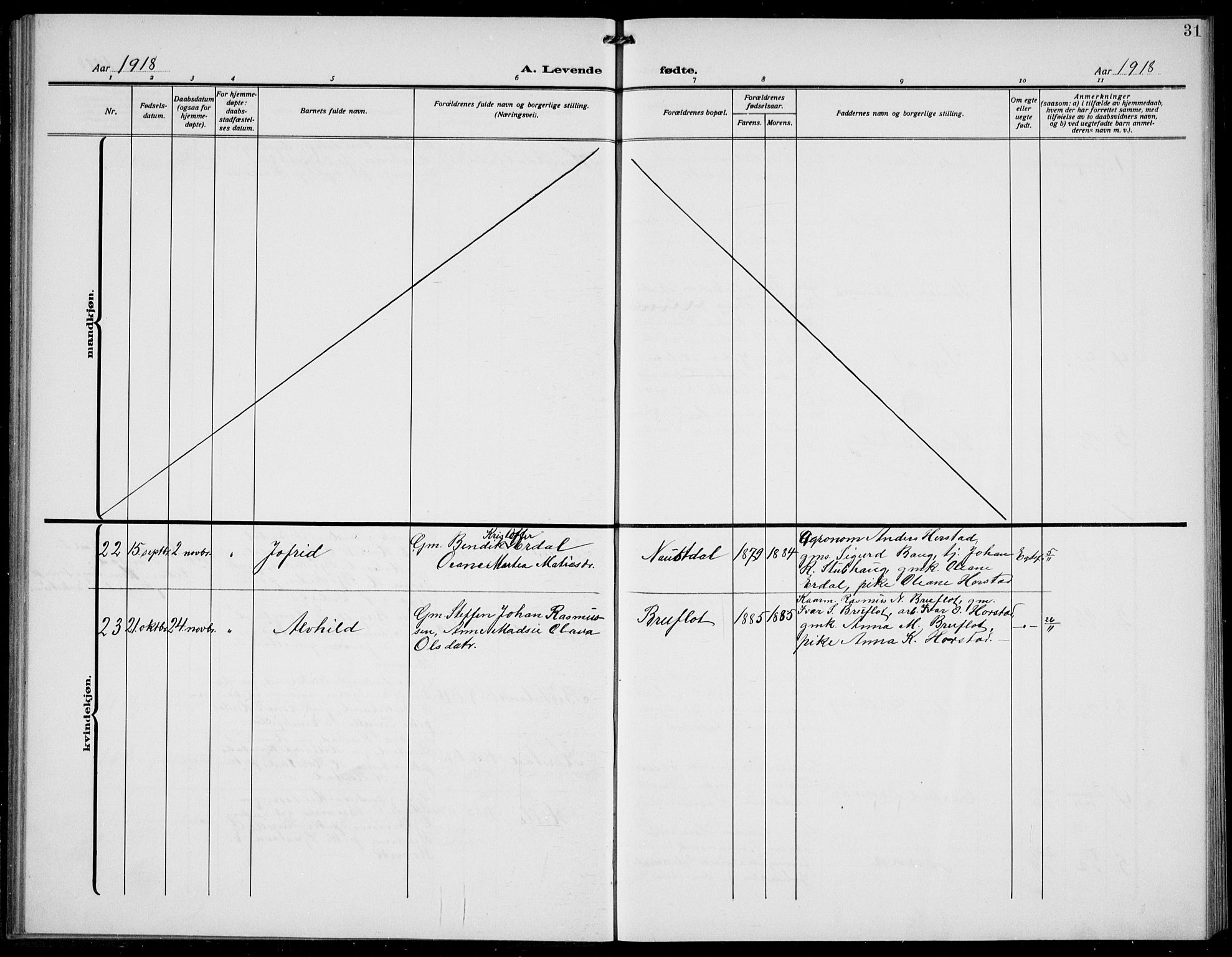Førde sokneprestembete, SAB/A-79901/H/Hab/Habd/L0006: Parish register (copy) no. D 6, 1914-1937, p. 31