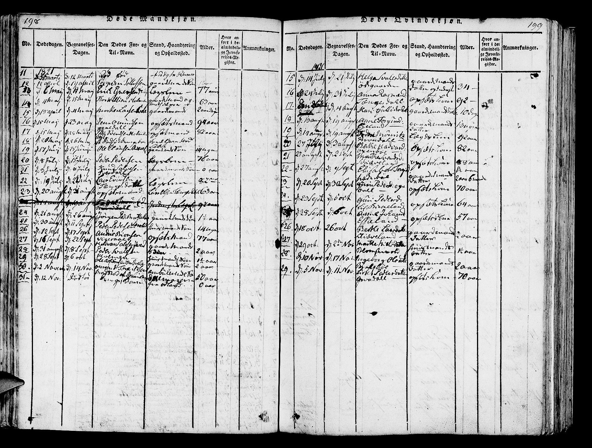 Helleland sokneprestkontor, AV/SAST-A-101810: Parish register (official) no. A 5, 1815-1834, p. 198-199