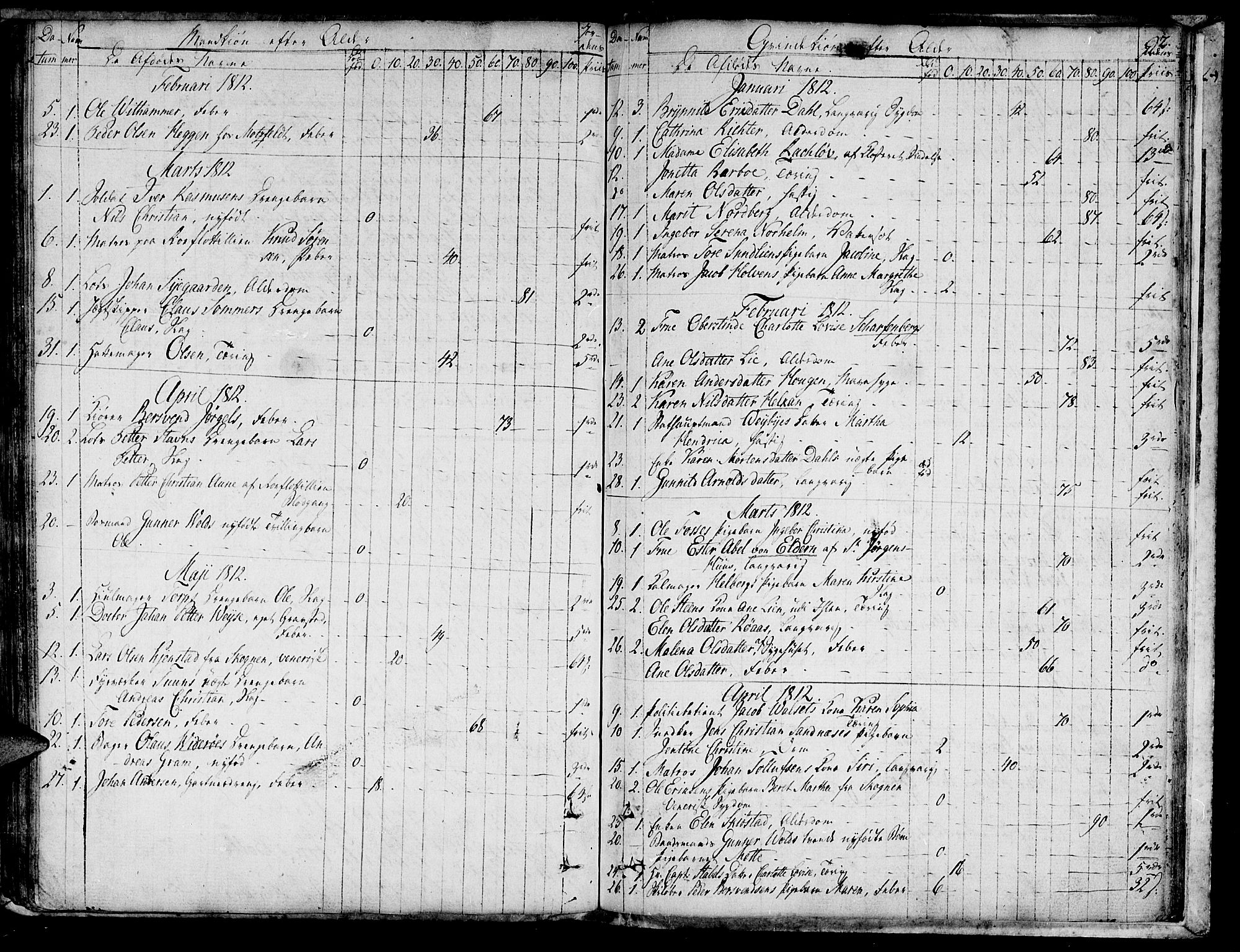 Ministerialprotokoller, klokkerbøker og fødselsregistre - Sør-Trøndelag, SAT/A-1456/601/L0040: Parish register (official) no. 601A08, 1783-1818, p. 92