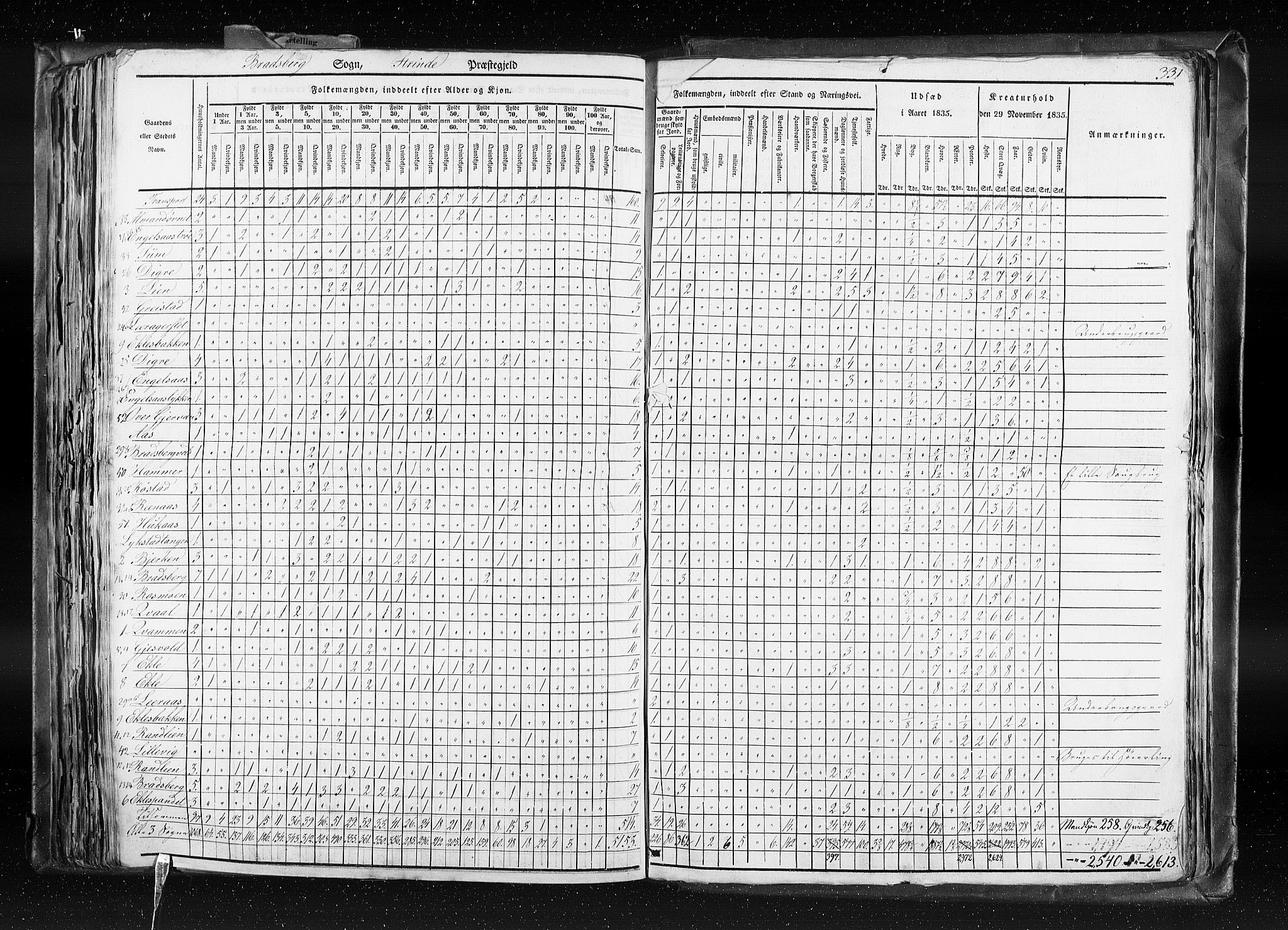 RA, Census 1835, vol. 8: Romsdal amt og Søndre Trondhjem amt, 1835, p. 331