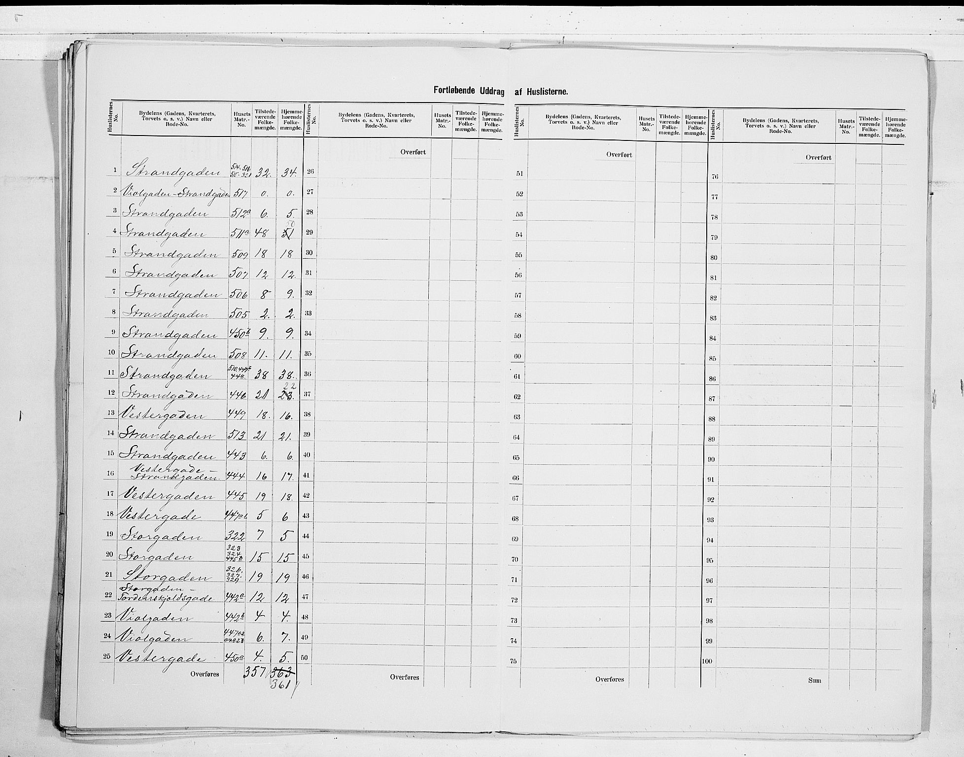 SAO, 1900 census for Fredrikshald, 1900, p. 28