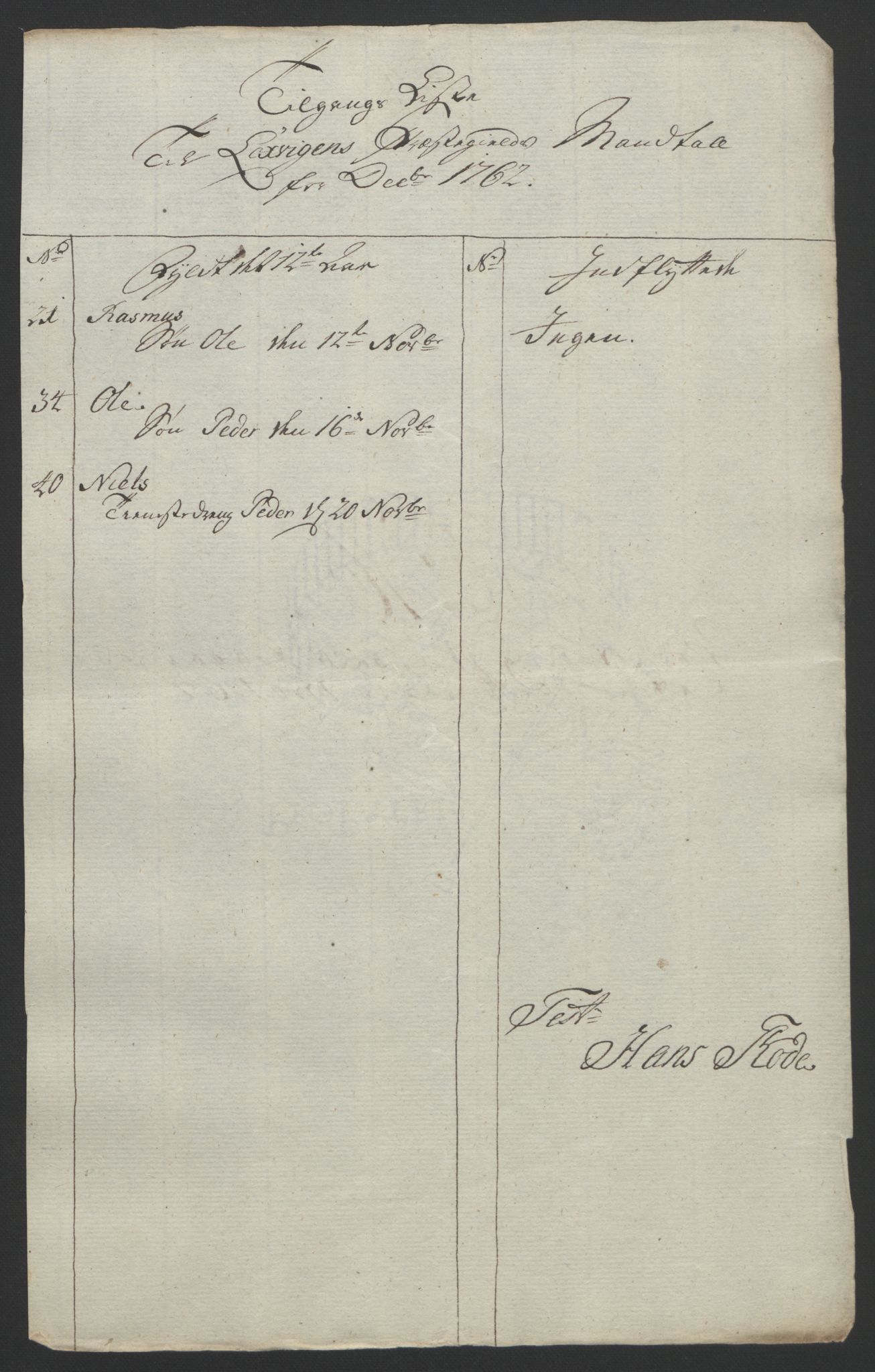 Rentekammeret inntil 1814, Reviderte regnskaper, Fogderegnskap, AV/RA-EA-4092/R62/L4303: Ekstraskatten Stjørdal og Verdal, 1762-1763, p. 41