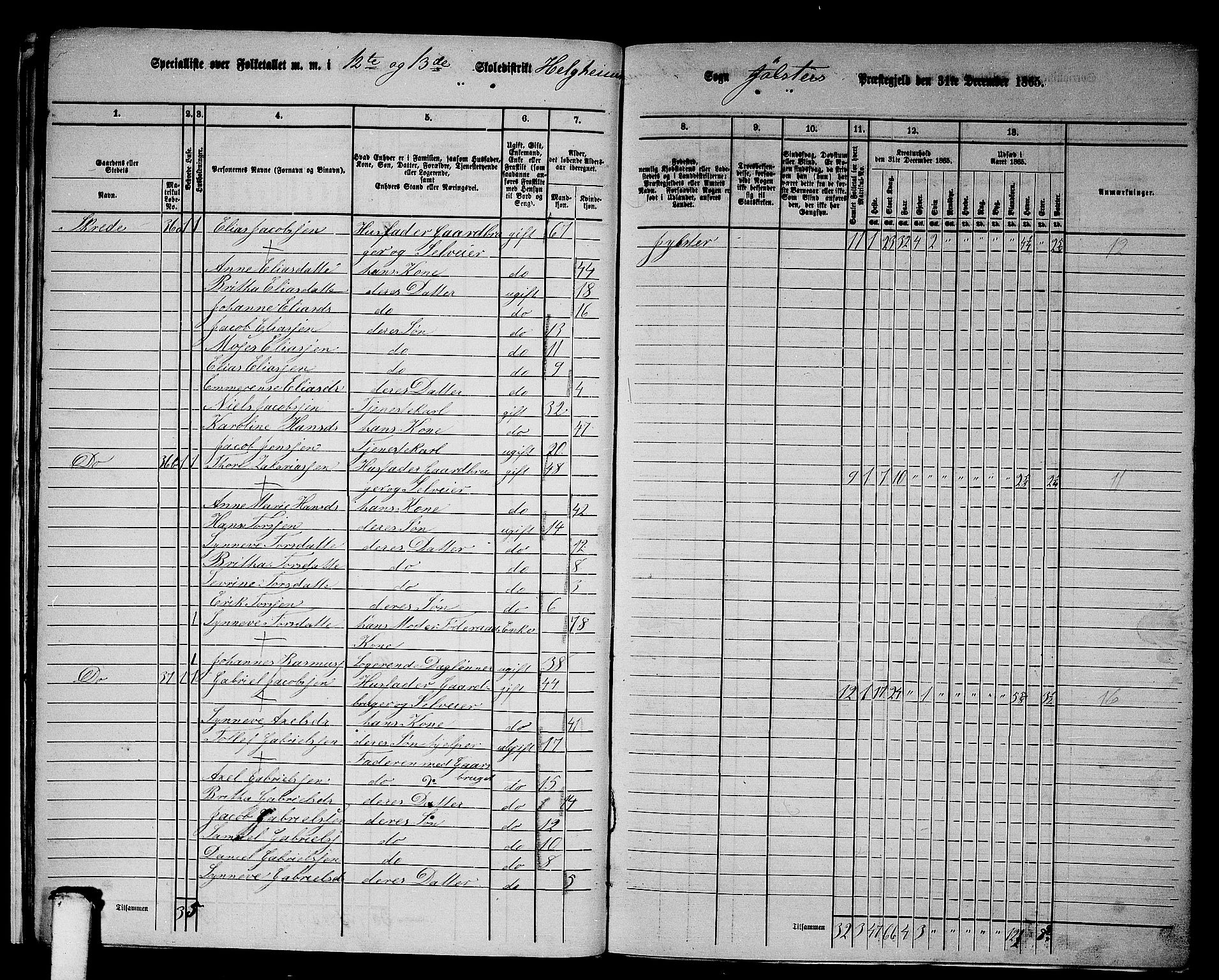 RA, 1865 census for Jølster, 1865, p. 25