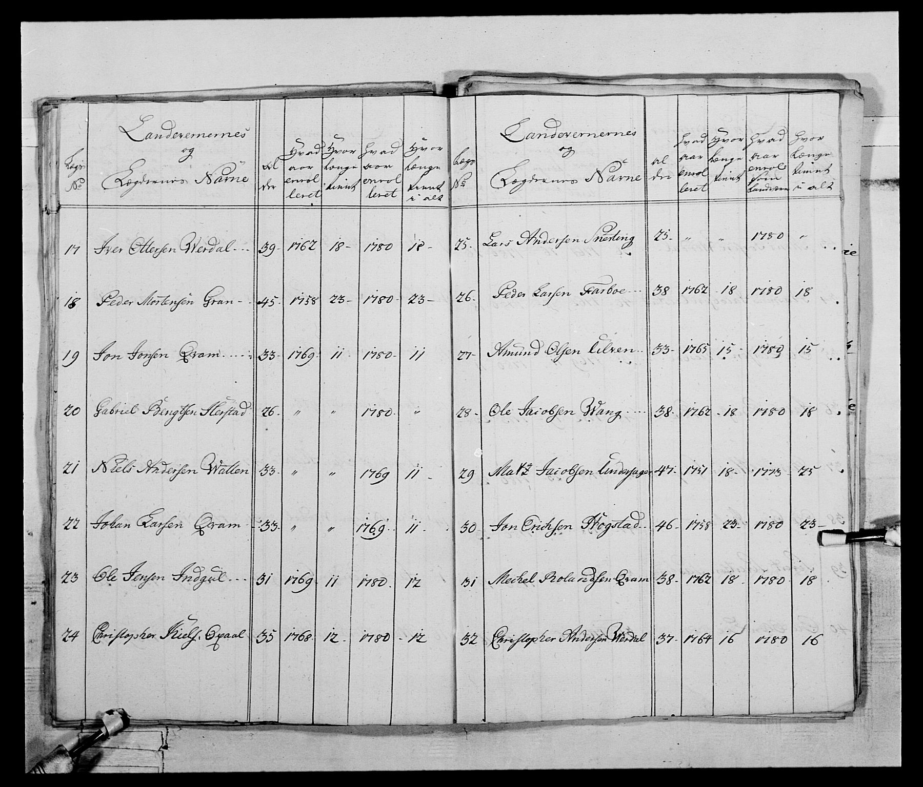 Generalitets- og kommissariatskollegiet, Det kongelige norske kommissariatskollegium, AV/RA-EA-5420/E/Eh/L0074: 1. Trondheimske nasjonale infanteriregiment, 1780-1787, p. 72