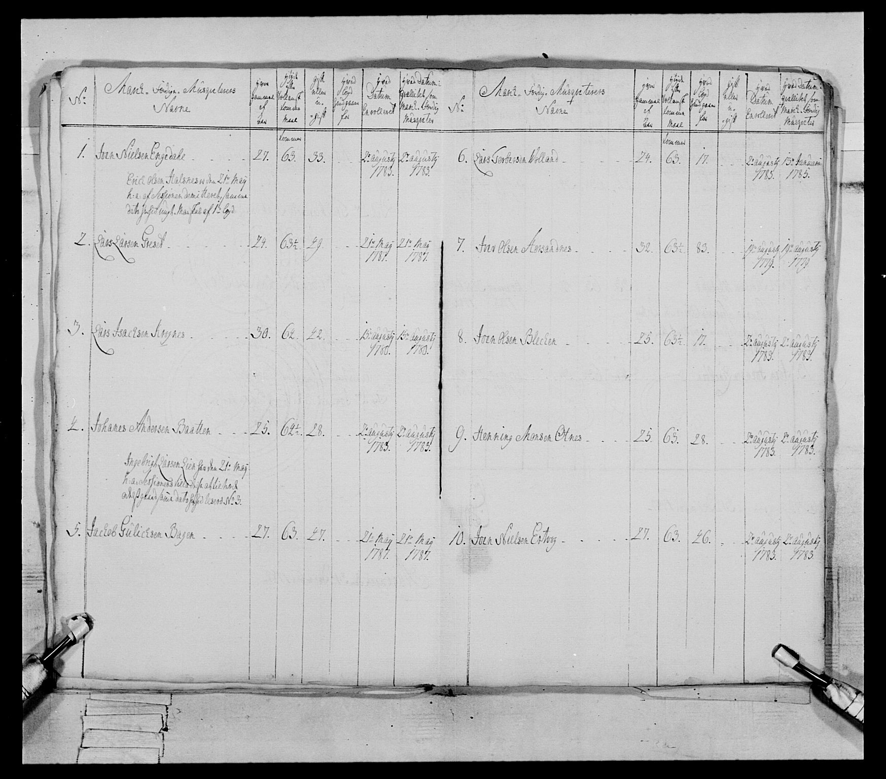 Generalitets- og kommissariatskollegiet, Det kongelige norske kommissariatskollegium, AV/RA-EA-5420/E/Eh/L0079: 2. Trondheimske nasjonale infanteriregiment, 1782-1789, p. 214