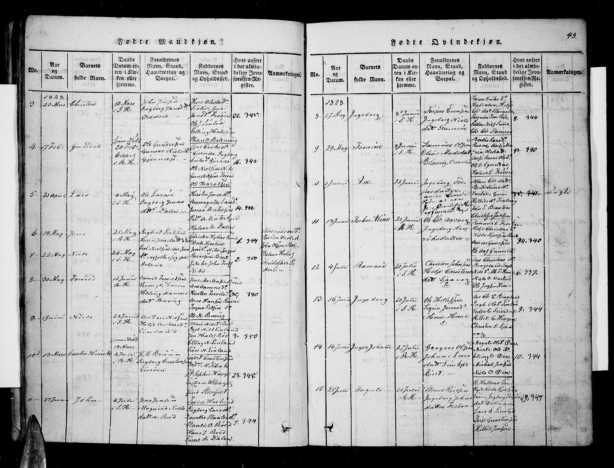 Søndeled sokneprestkontor, AV/SAK-1111-0038/F/Fa/L0001: Parish register (official) no. A 1, 1816-1838, p. 43