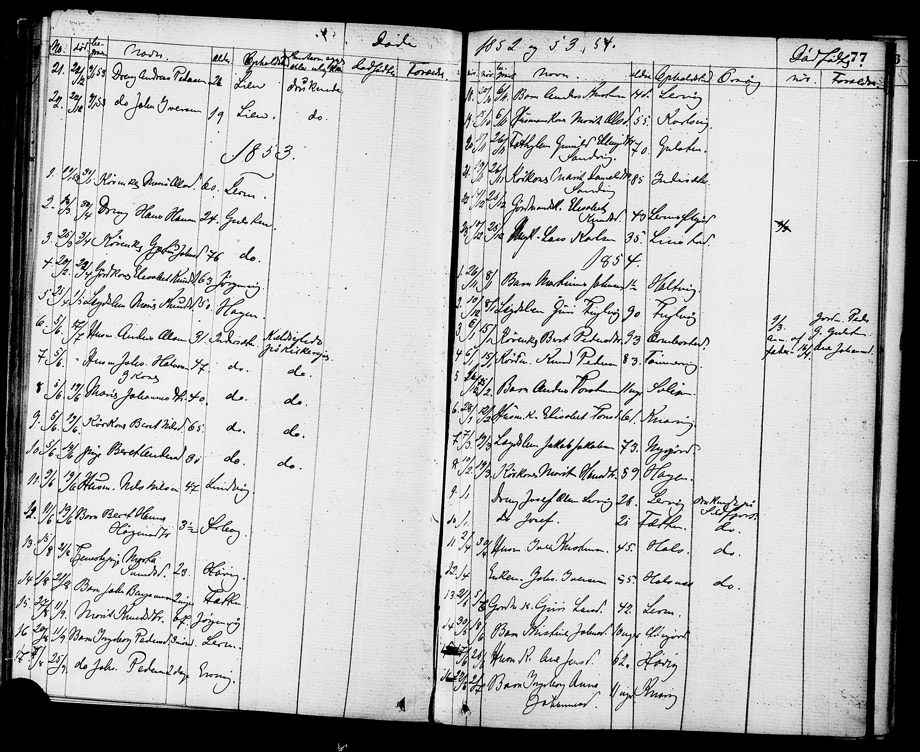 Ministerialprotokoller, klokkerbøker og fødselsregistre - Møre og Romsdal, AV/SAT-A-1454/577/L0894: Parish register (official) no. 577A01, 1850-1874, p. 77