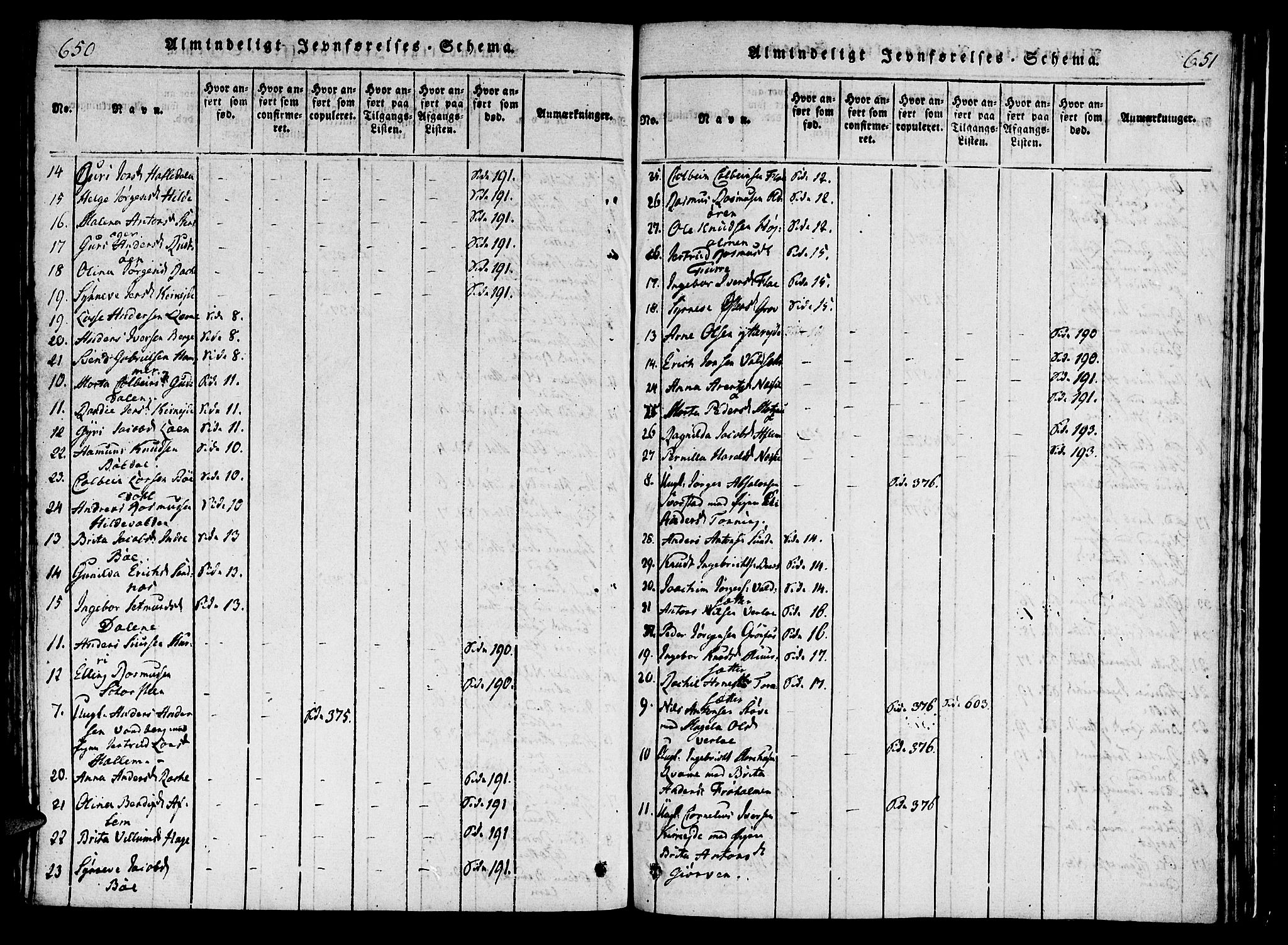 Innvik sokneprestembete, AV/SAB-A-80501: Parish register (official) no. A 2, 1816-1821, p. 650-651