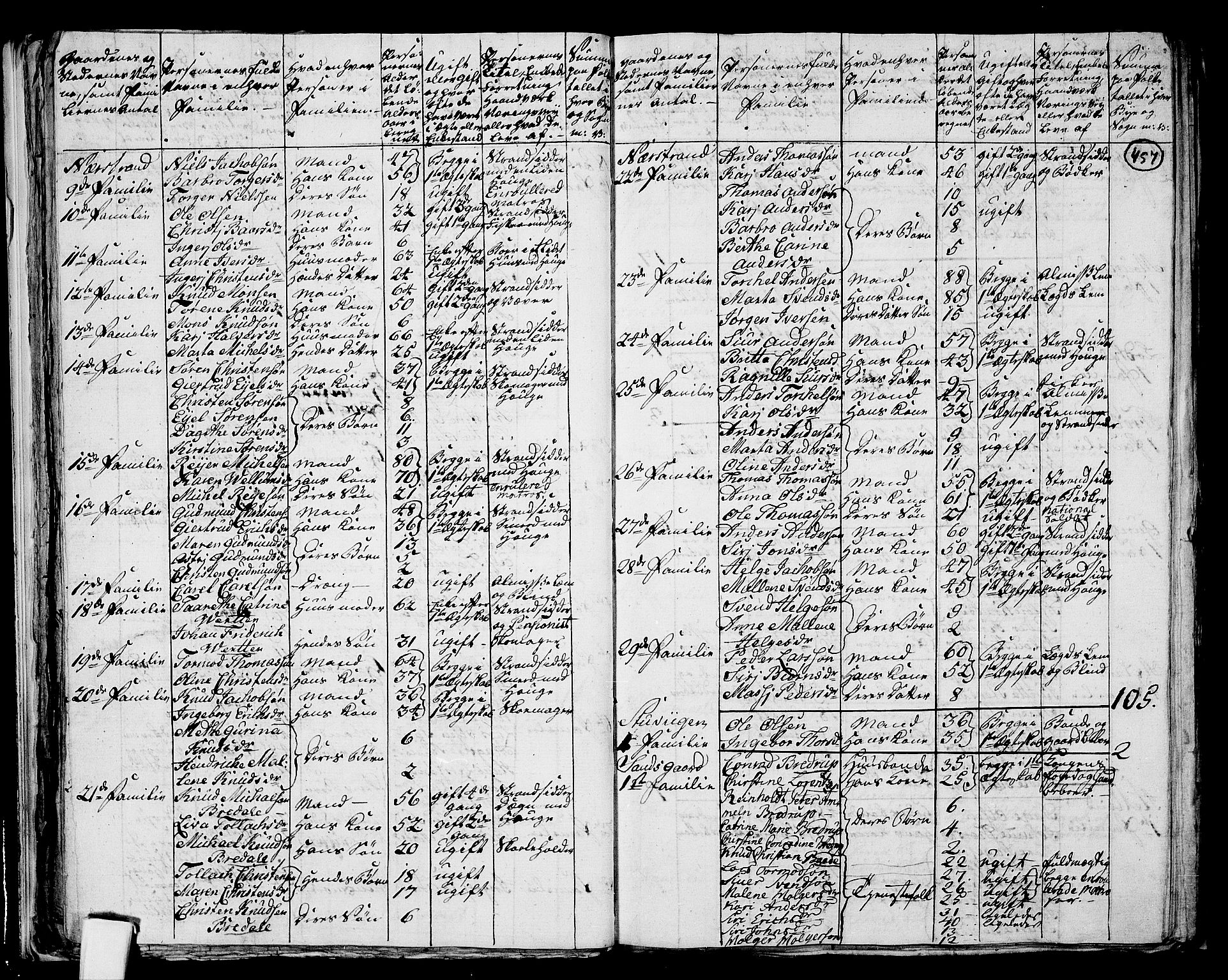 RA, 1801 census for 1139P Nedstrand, 1801, p. 456b-457a