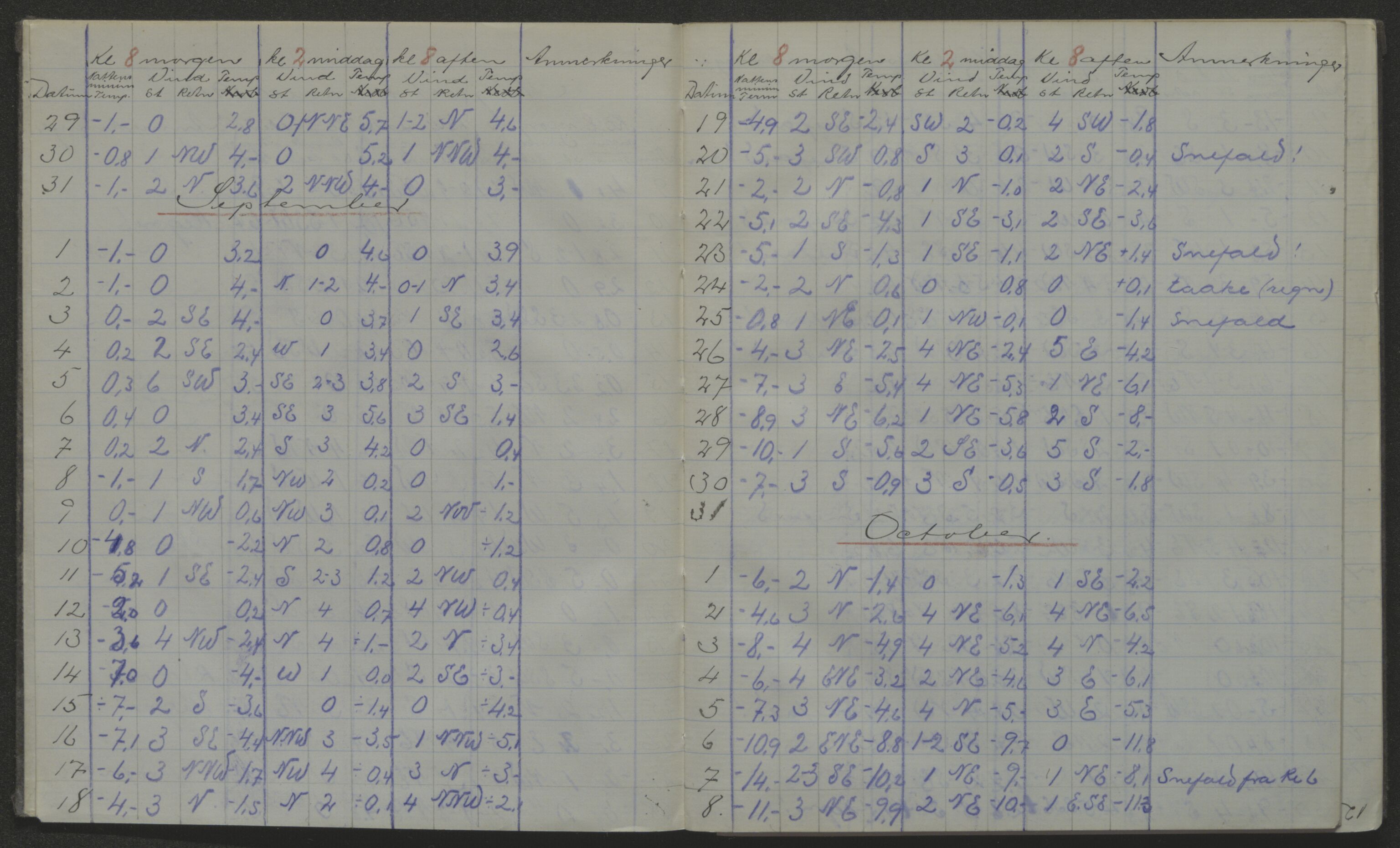 Store Norske Spitsbergen Kulkompani A/S, AV/SATØ-P-0073/01/X15/L0452/0006: Green Harbour / Green Harbour - Dagbok for overvintringen 1914-1915, ved Jens Bay for Chr. Ankers dødsbo, 1914-1915