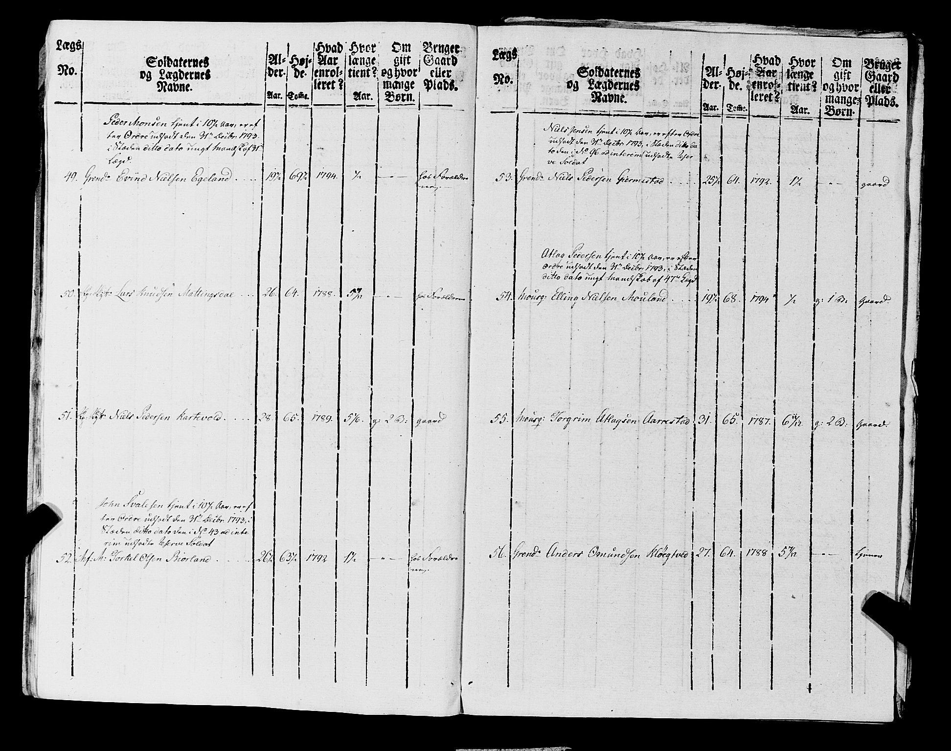 Fylkesmannen i Rogaland, AV/SAST-A-101928/99/3/325/325CA, 1655-1832, p. 7119