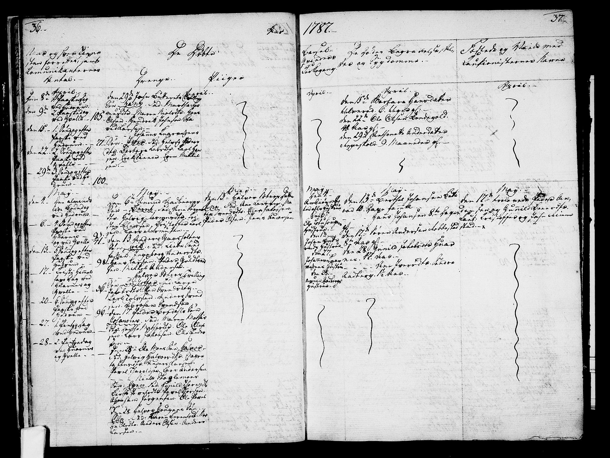 Hedrum kirkebøker, AV/SAKO-A-344/F/Fa/L0002: Parish register (official) no. I 2, 1785-1807, p. 36-37