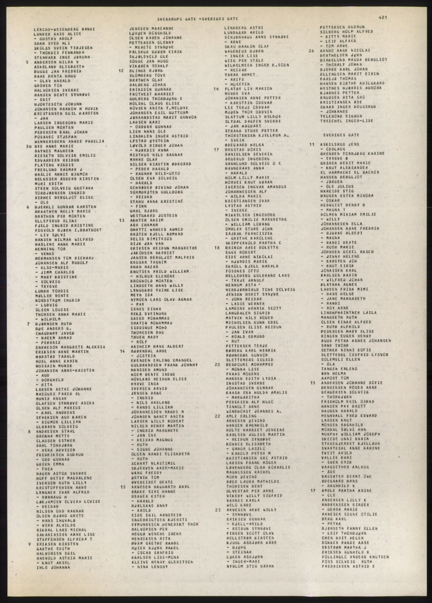 Kristiania/Oslo adressebok, PUBL/-, 1980-1981, p. 421