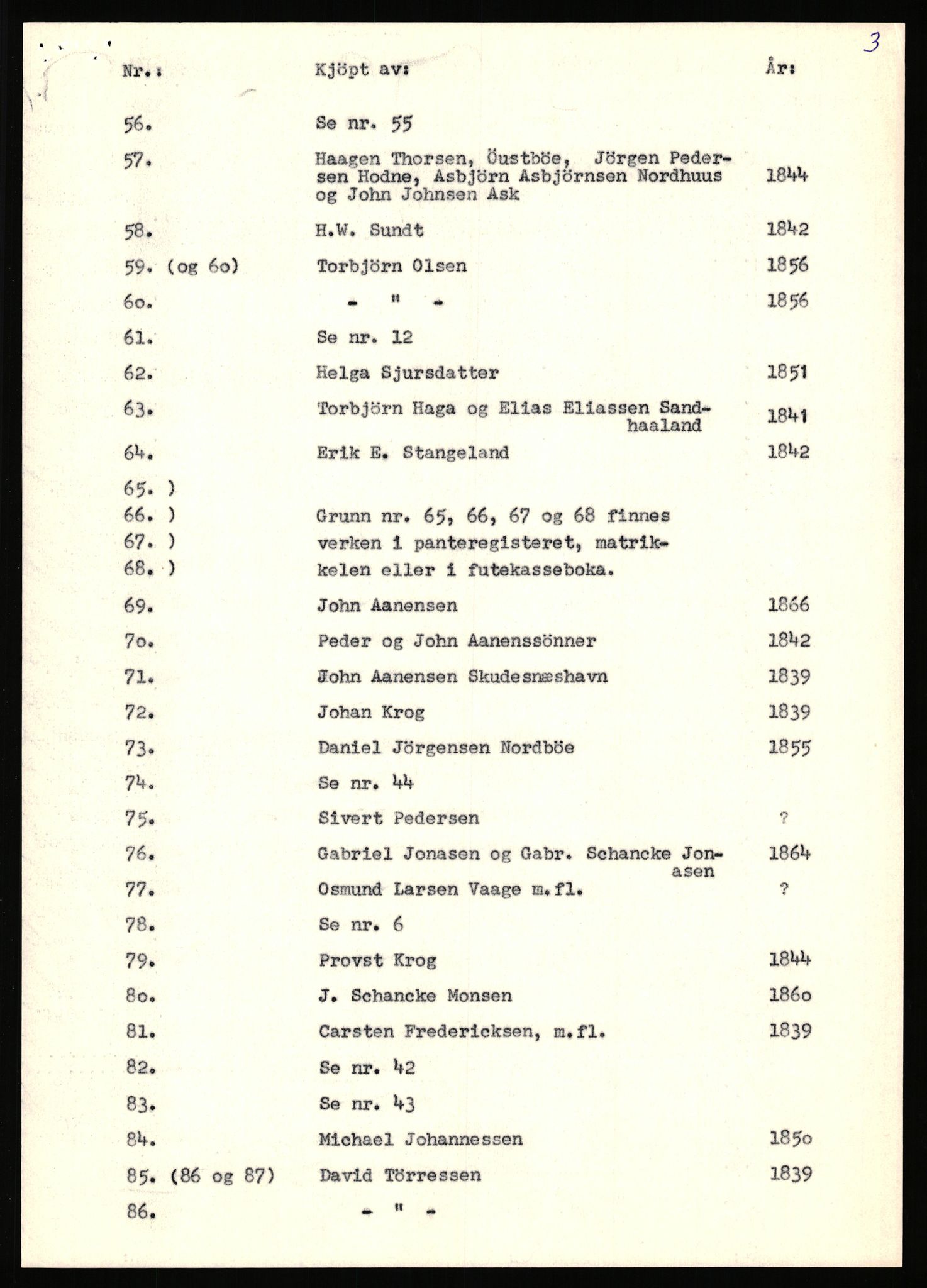 Statsarkivet i Stavanger, AV/SAST-A-101971/03/Y/Yj/L0076: Avskrifter sortert etter gårdsnavn: Skjold kirke - Skåre, 1750-1930, p. 342