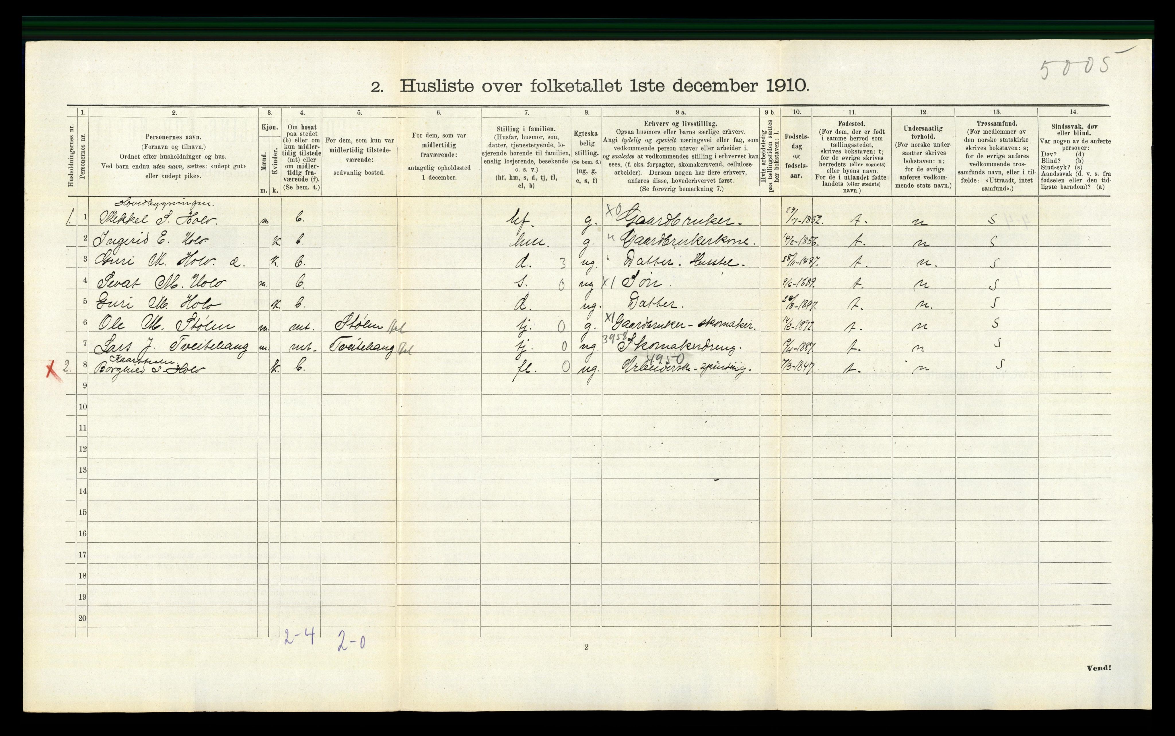 RA, 1910 census for Ål, 1910, p. 588