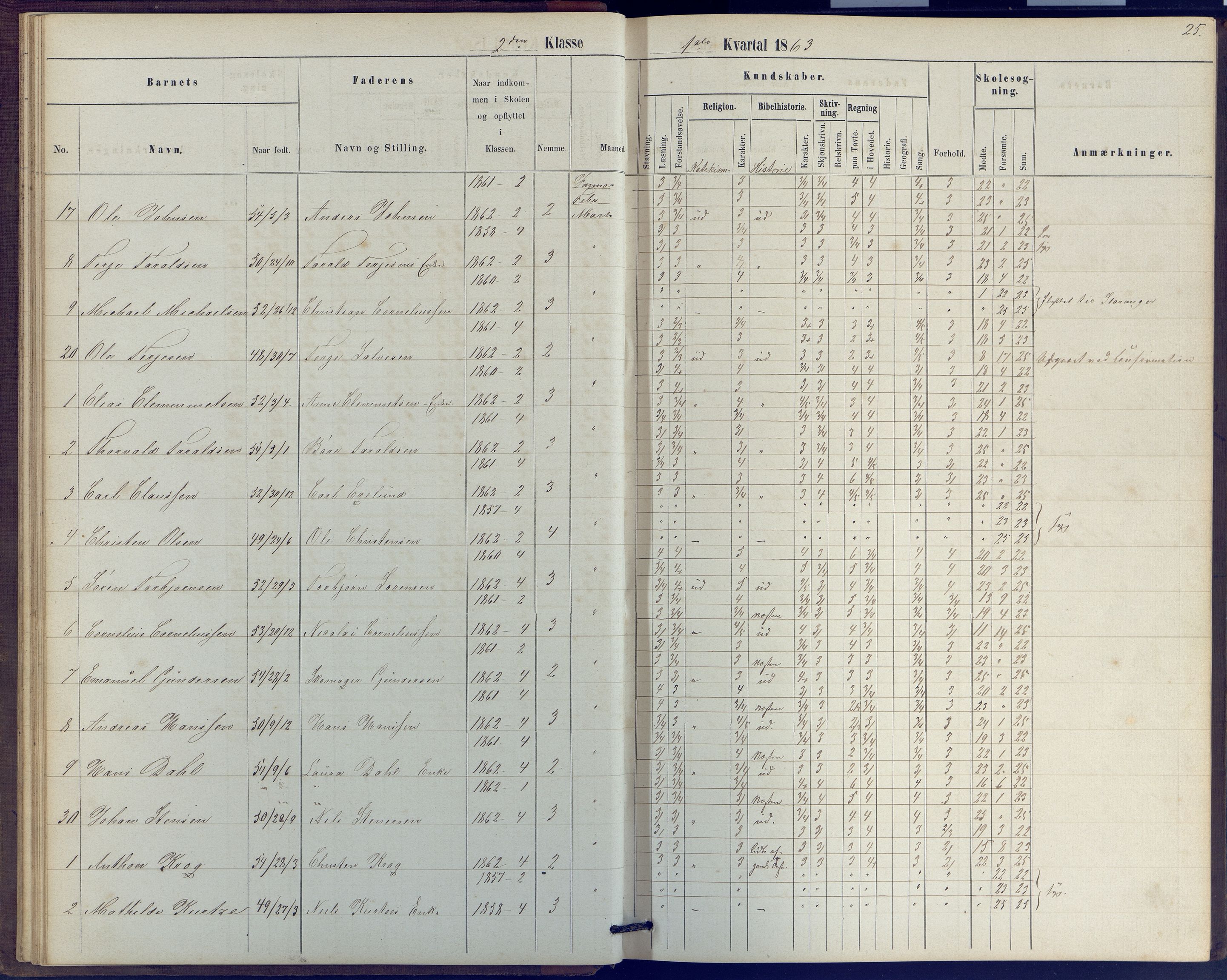 Arendal kommune, Katalog I, AAKS/KA0906-PK-I/07/L0039: Protokoll for 2. klasse, 1862-1869, p. 25