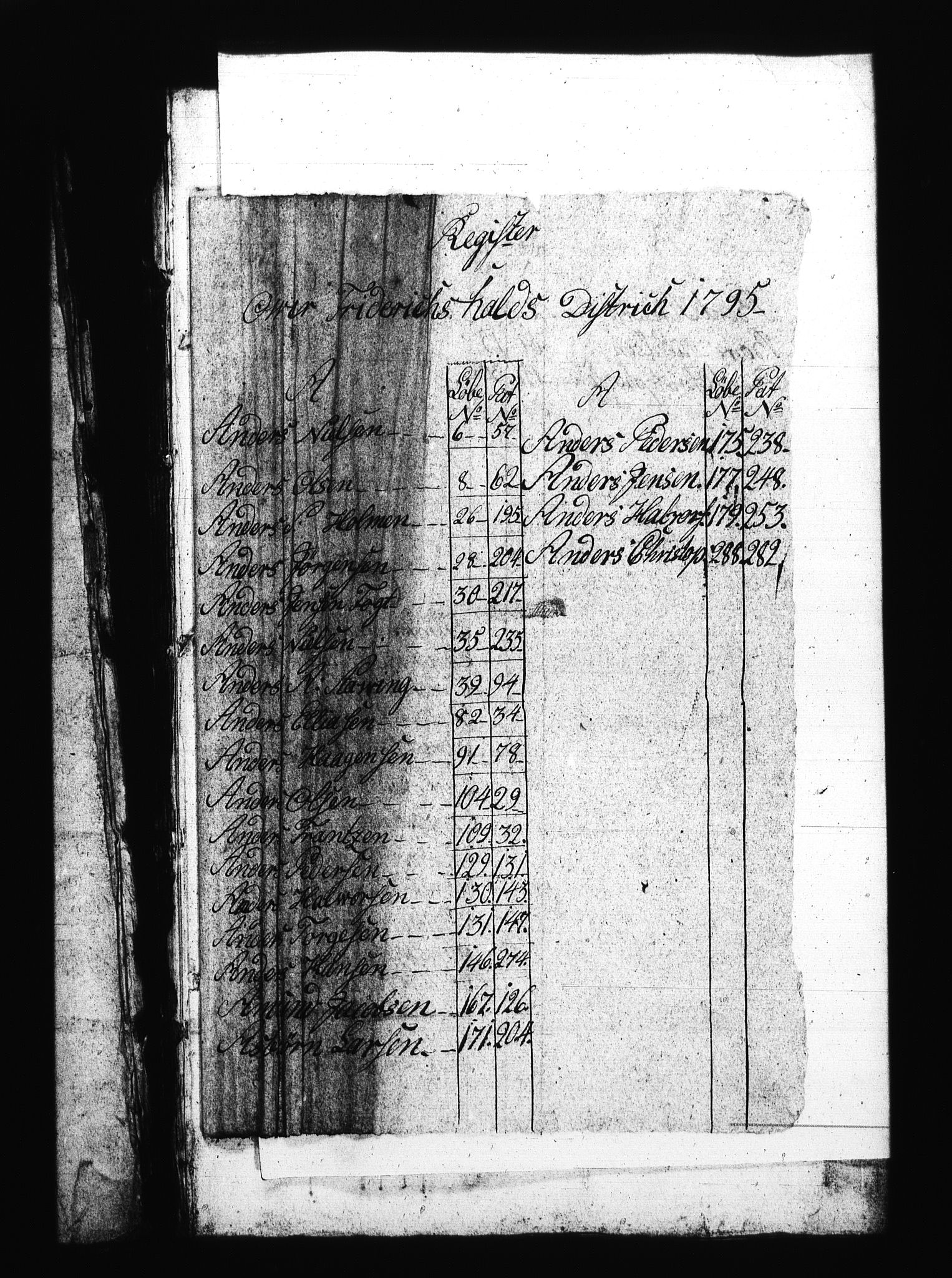Sjøetaten, RA/EA-3110/F/L0178: Fredrikshalds distrikt, bind 1, 1795